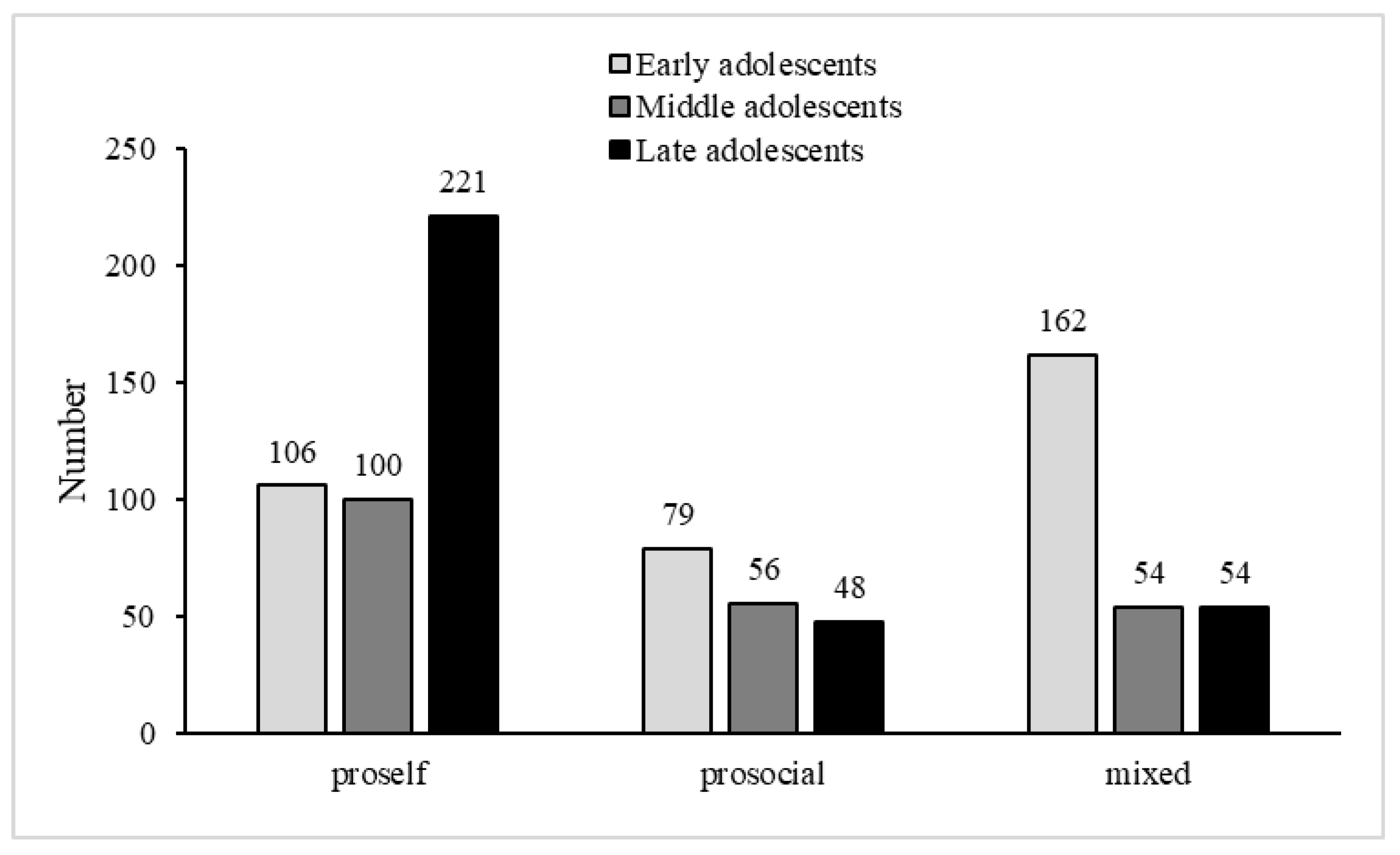 Behavsci 13 00003 g001