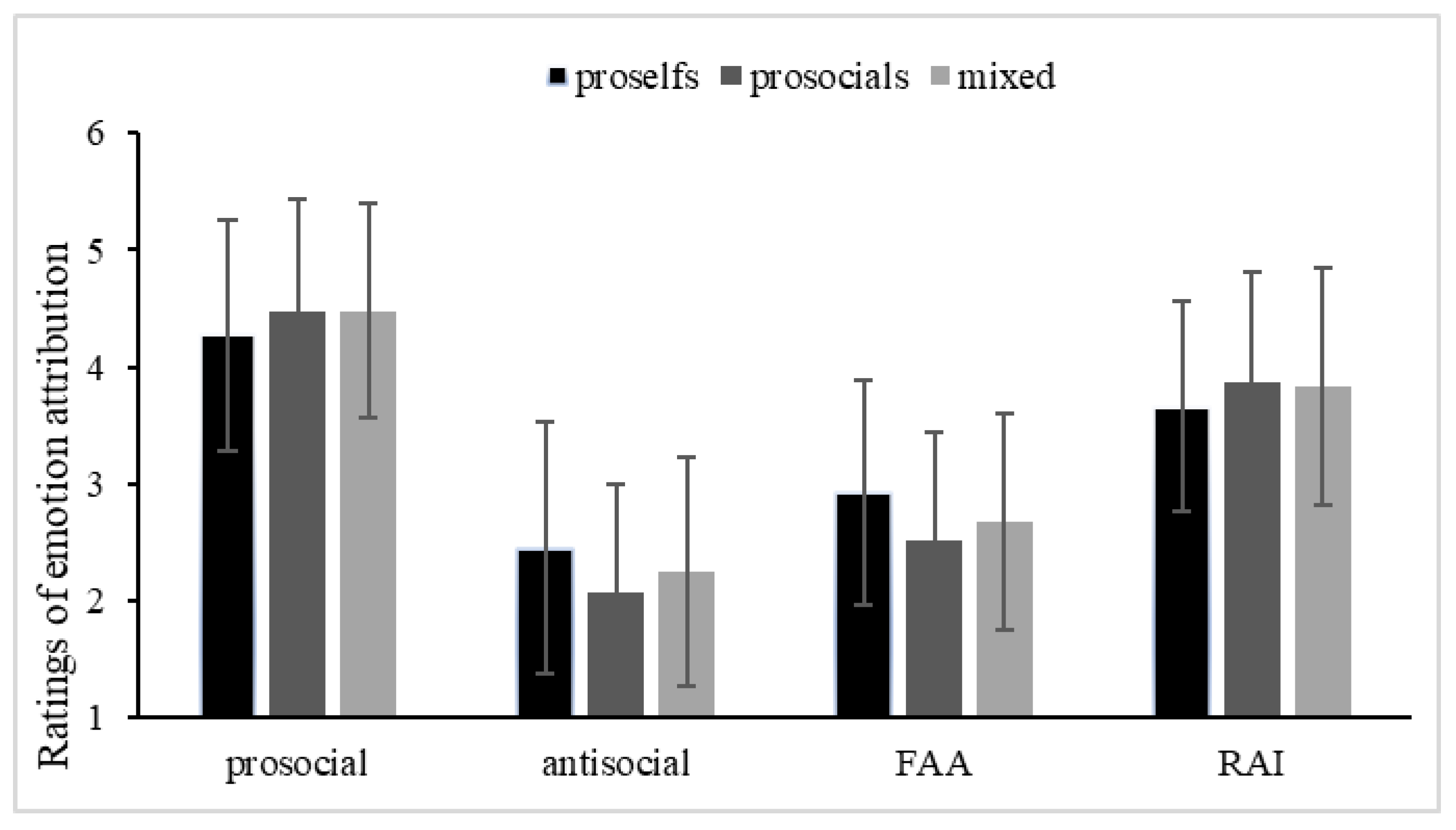 Behavsci 13 00003 g002