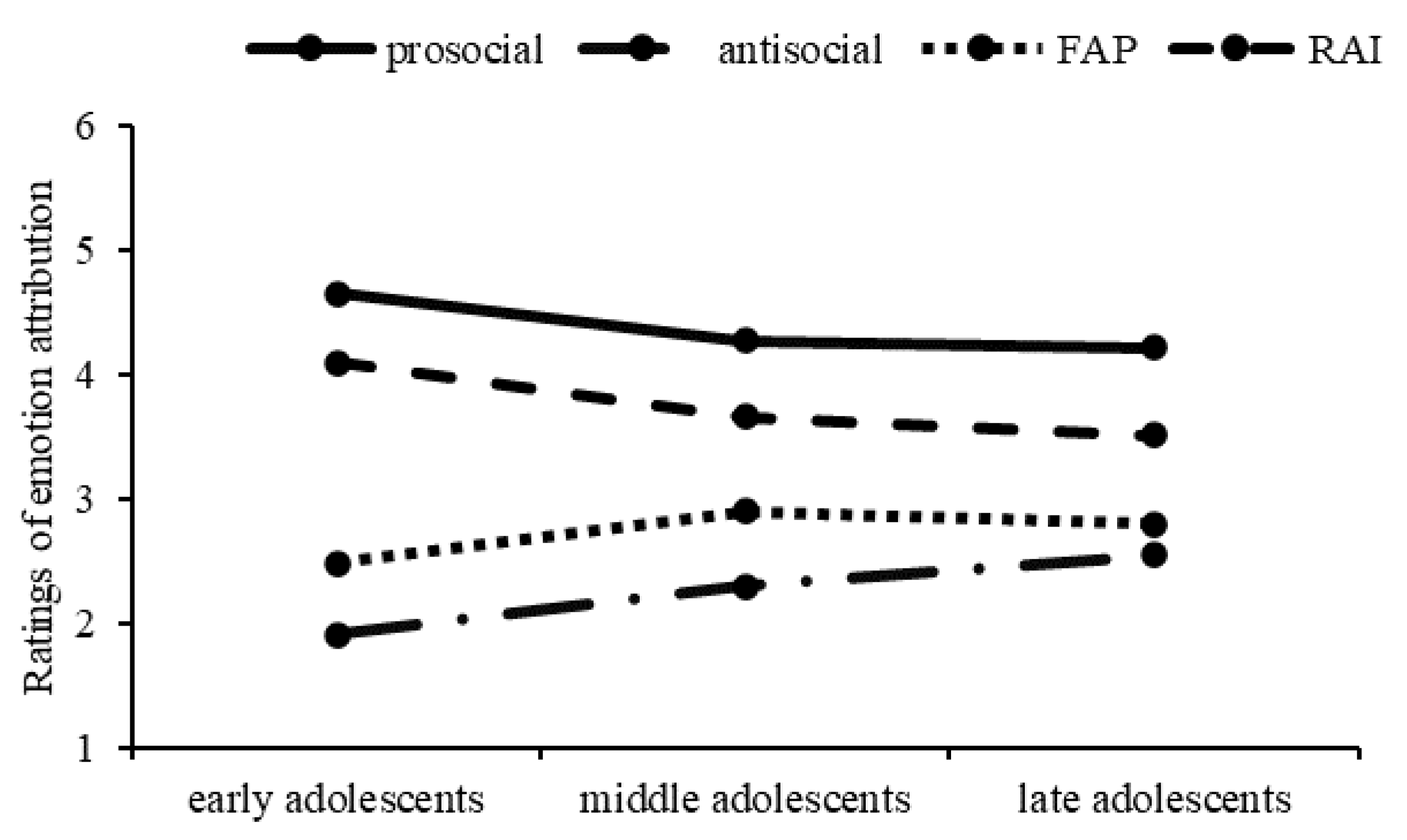 Behavsci 13 00003 g003