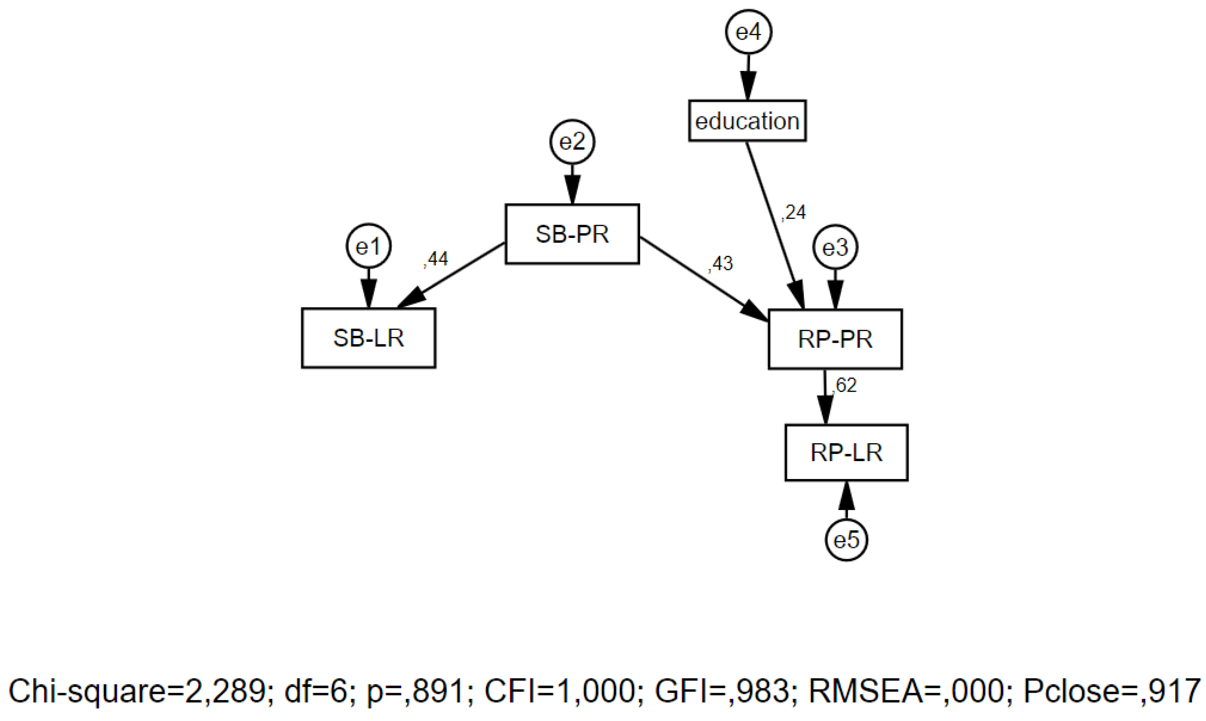 Behavsci 13 00004 g001