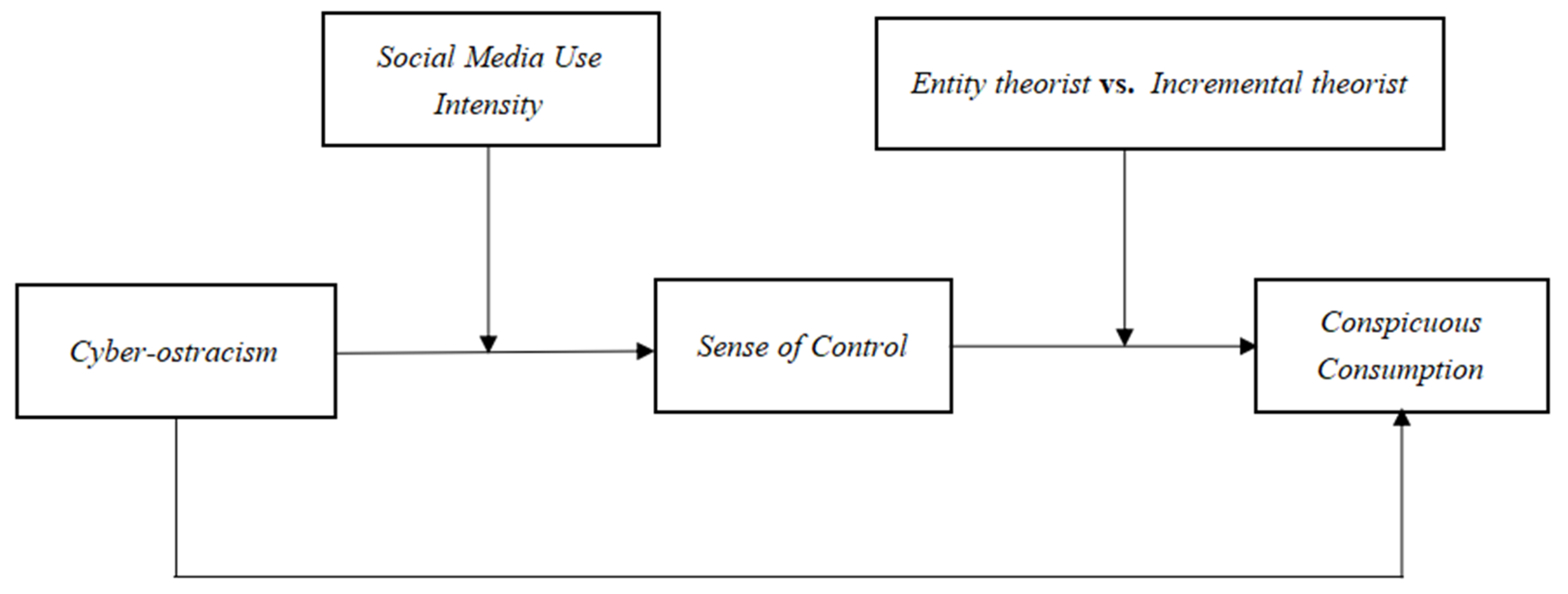 Behavsci 13 00006 g001