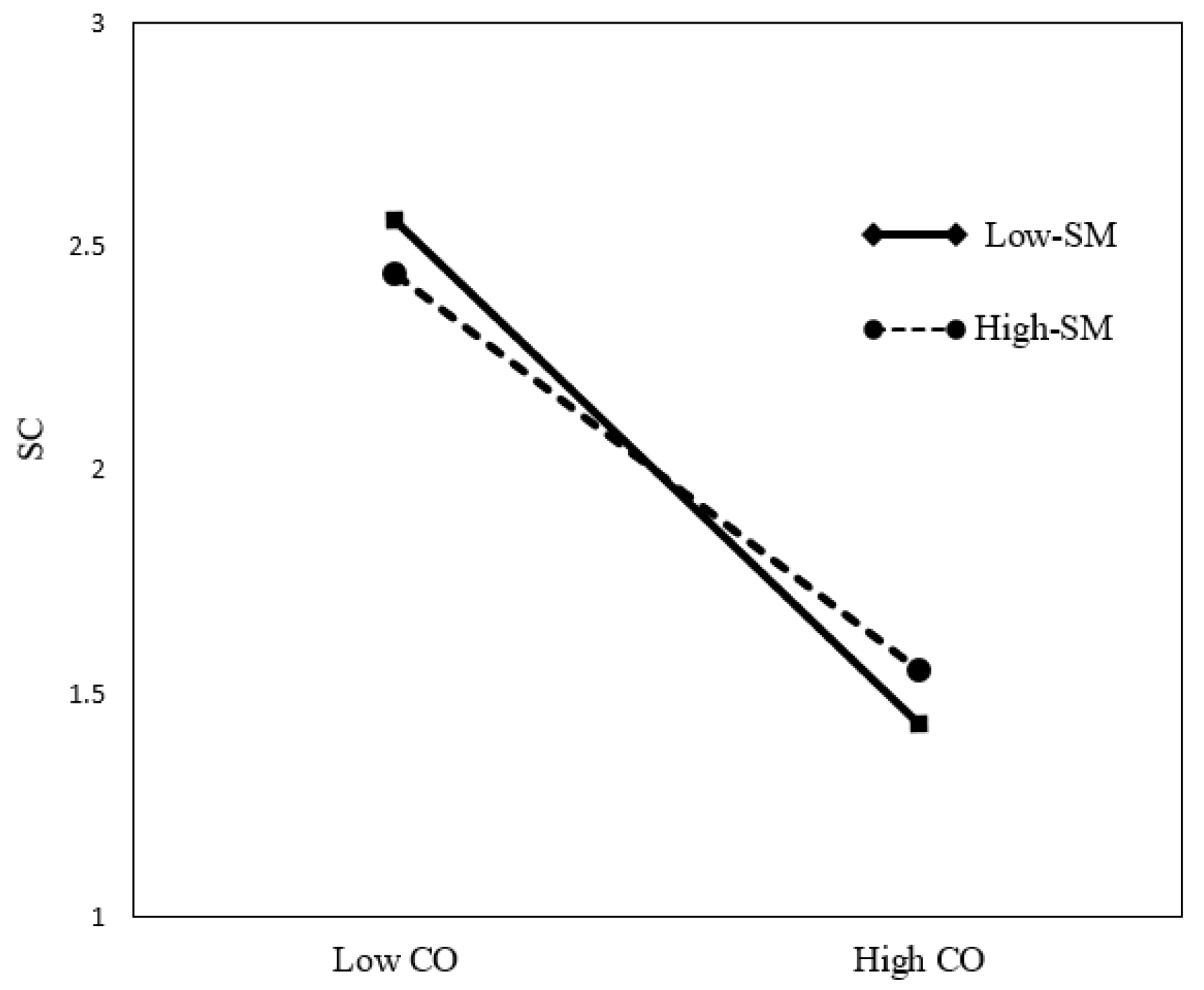 Behavsci 13 00006 g002