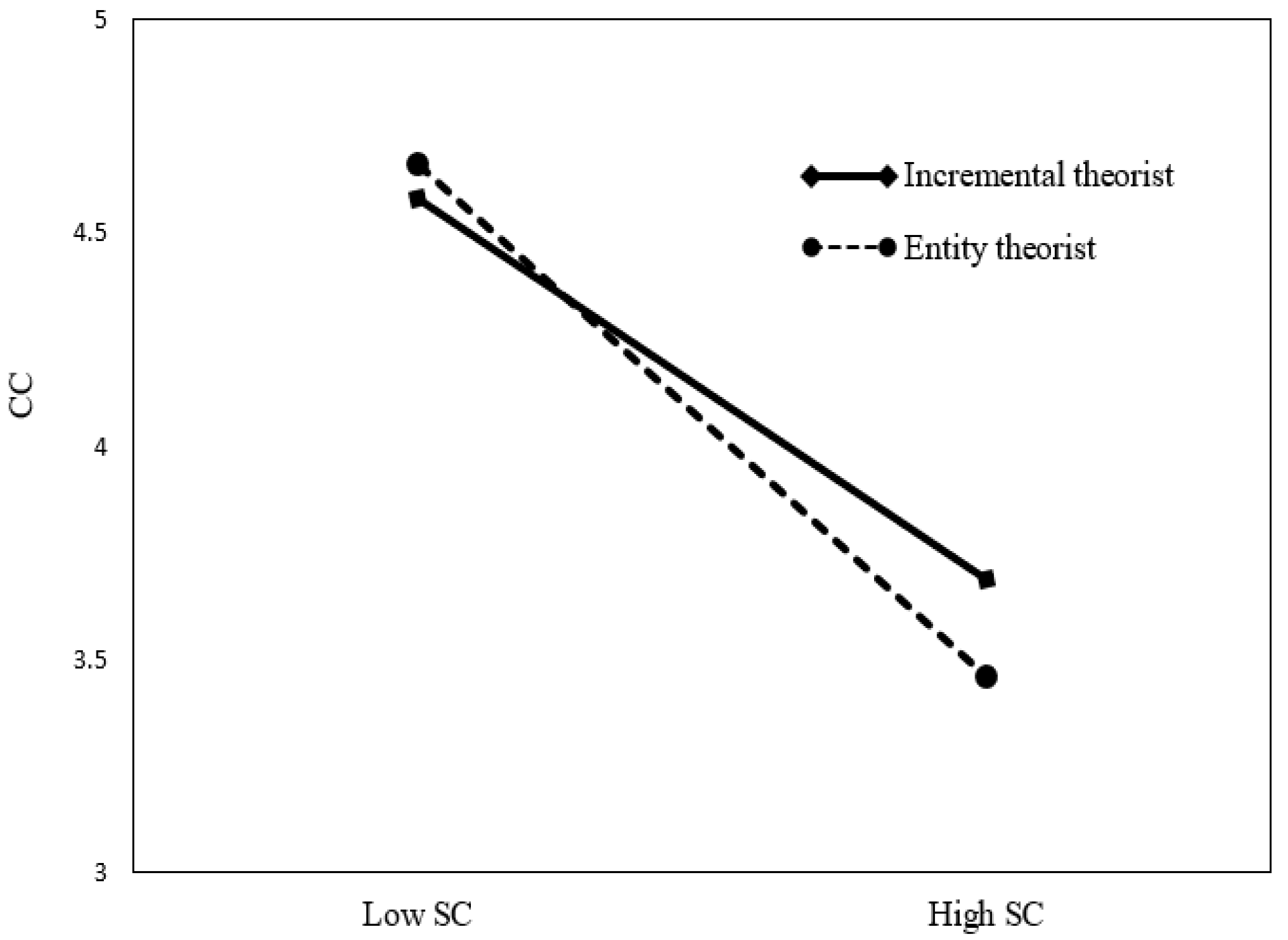 Behavsci 13 00006 g003