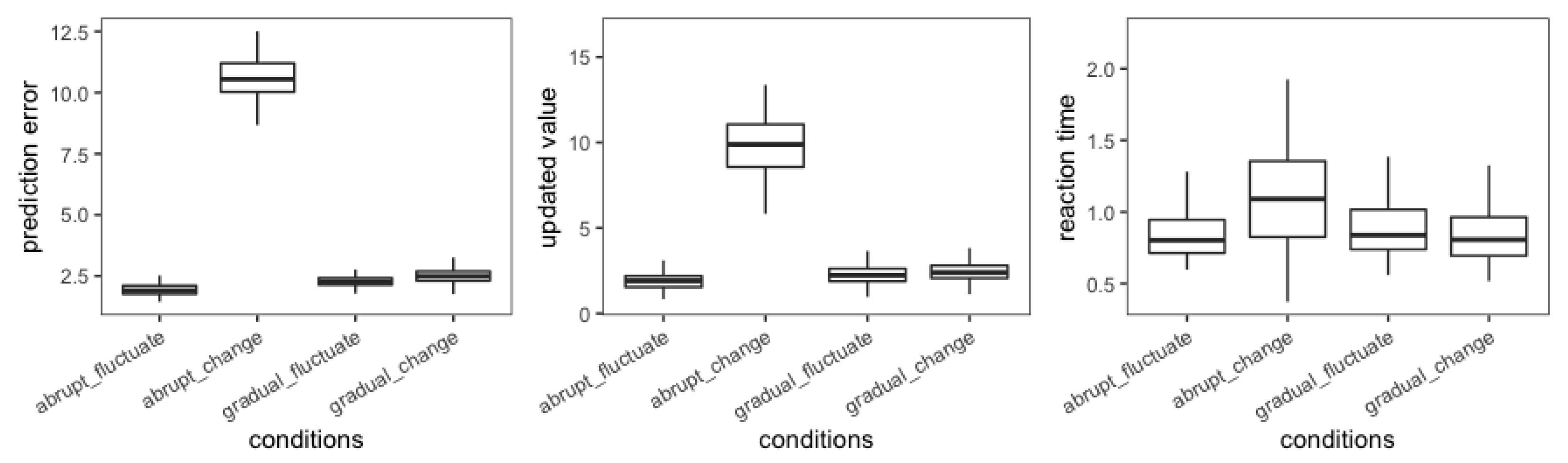 Behavsci 13 00007 g003