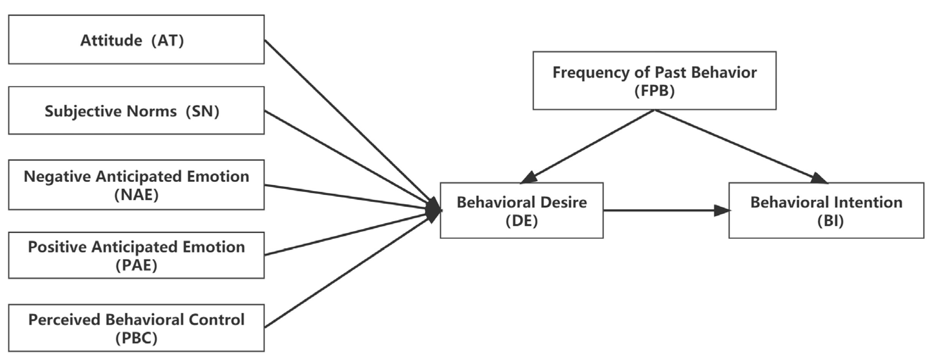 Behavsci 13 00010 g001