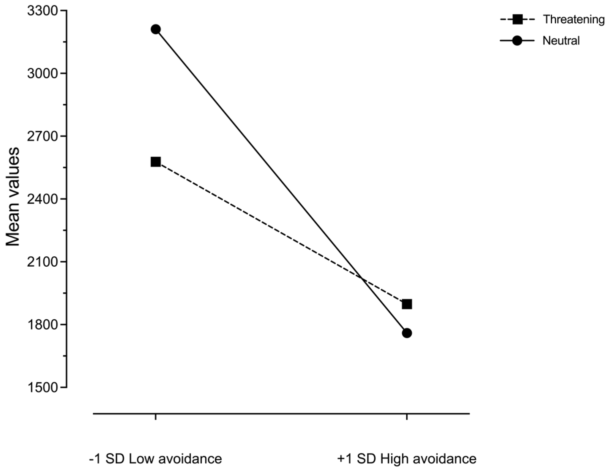 Behavsci 13 00011 g003