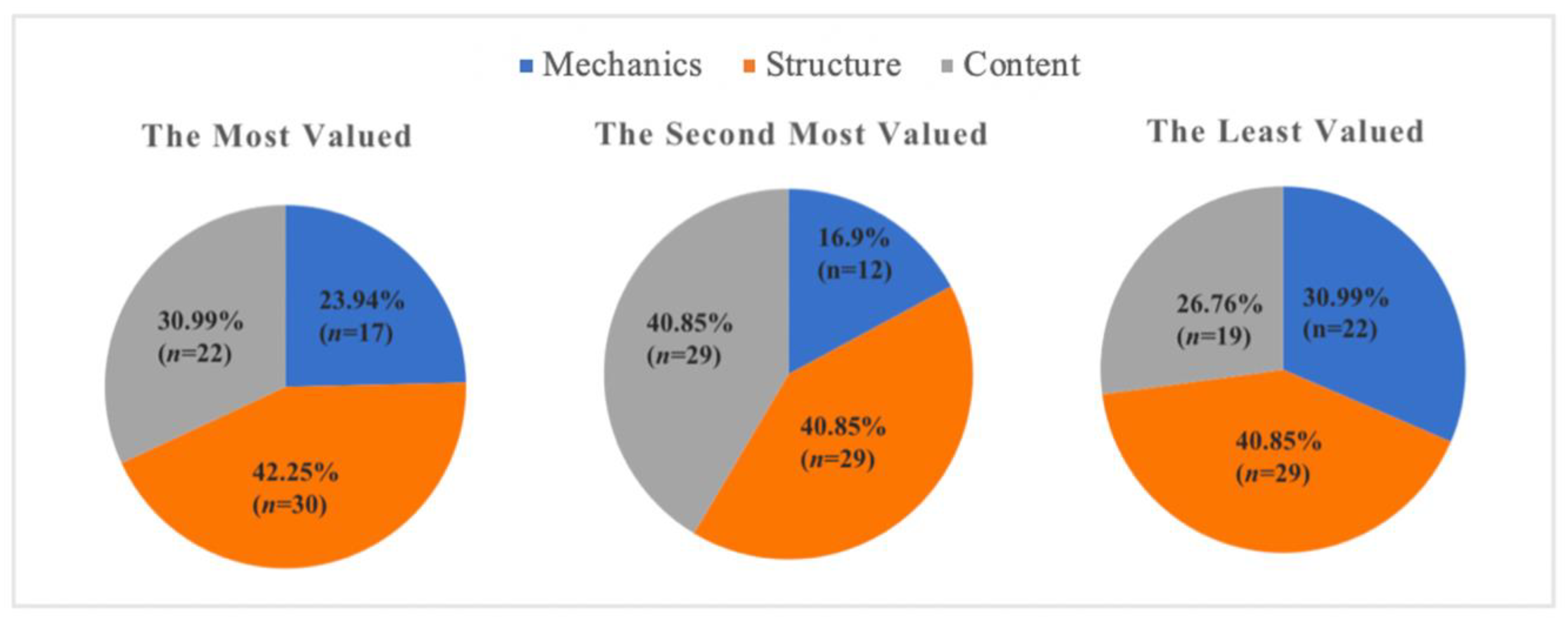 Behavsci 13 00013 g002
