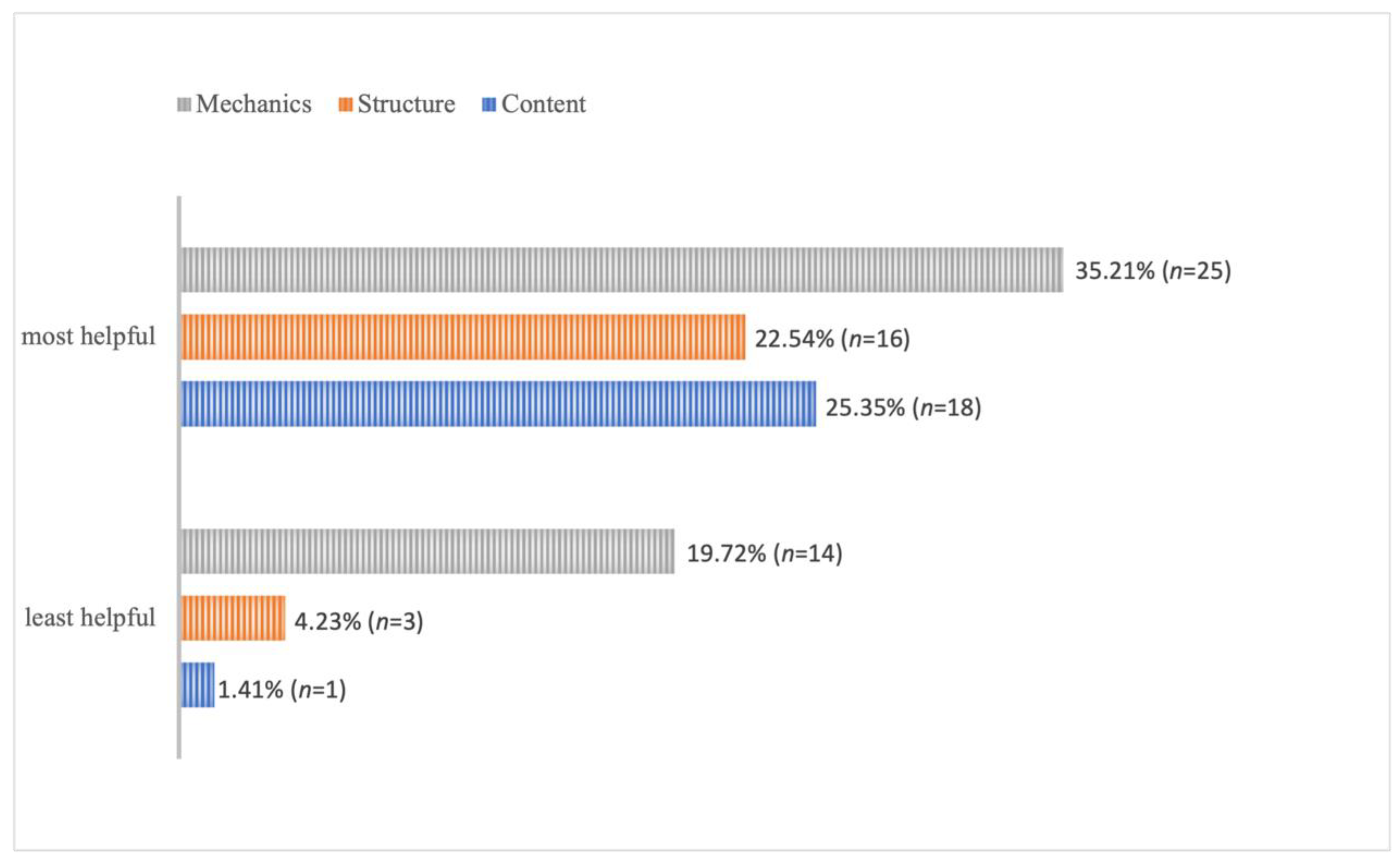 Behavsci 13 00013 g003