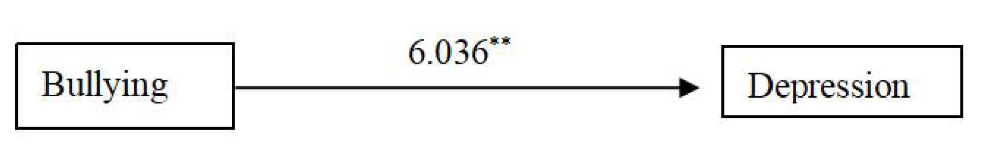 Behavsci 13 00014 g001 Behavsci 13 00014 g001