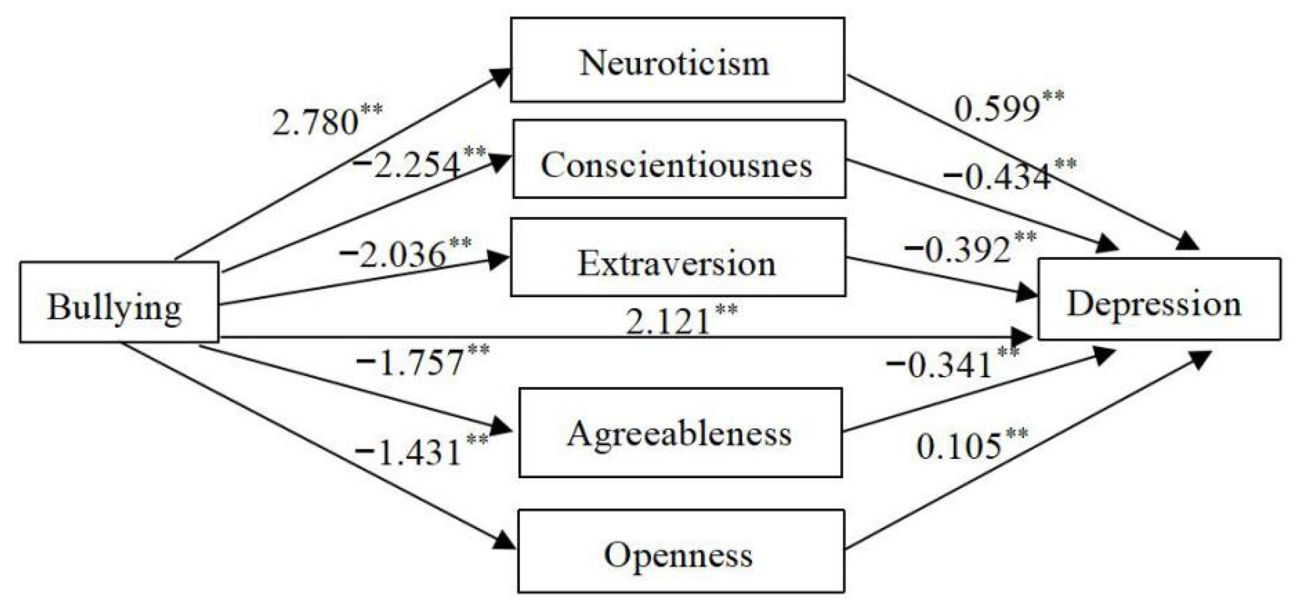 Behavsci 13 00014 g002 Behavsci 13 00014 g002