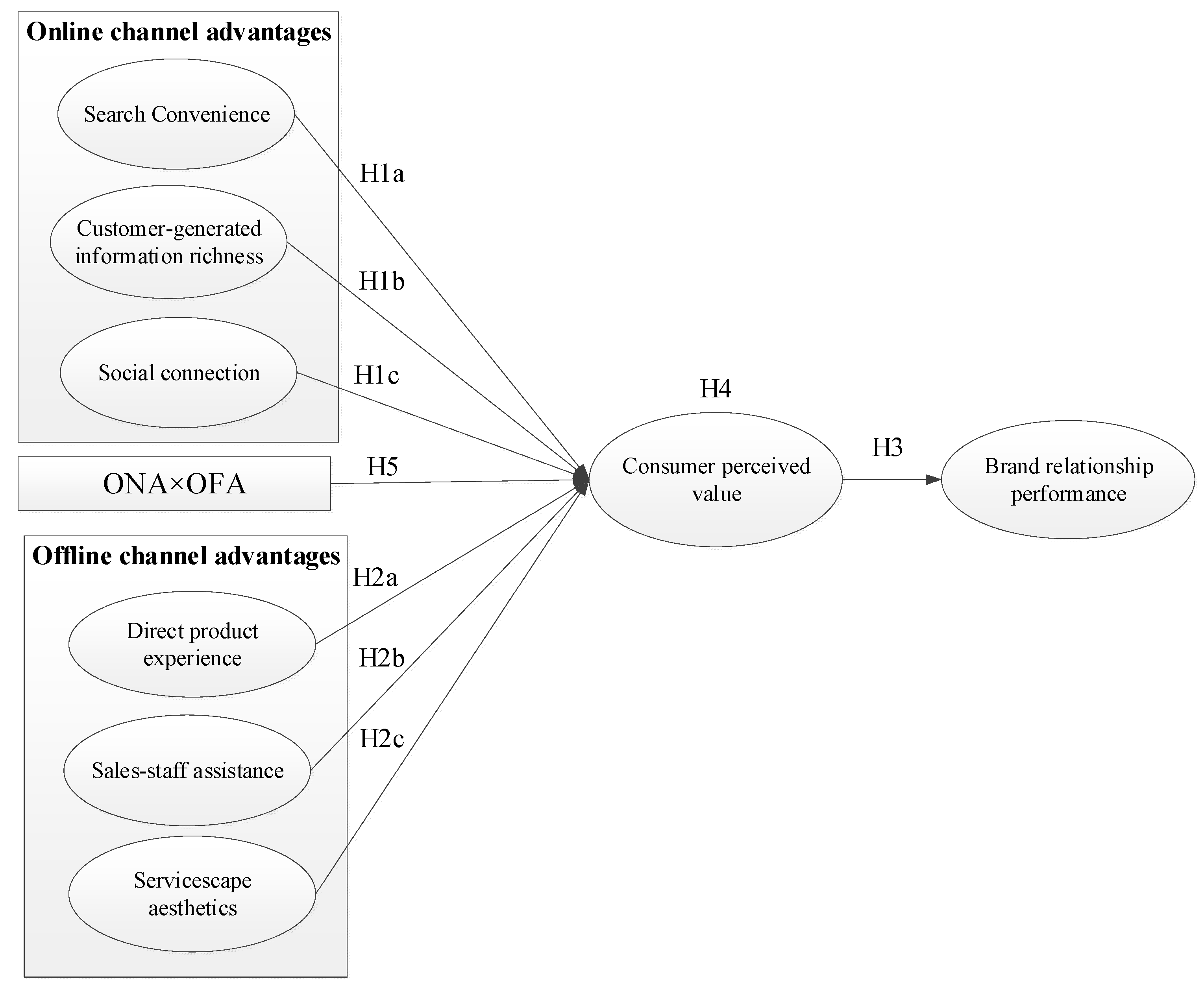 Behavsci 13 00016 g001