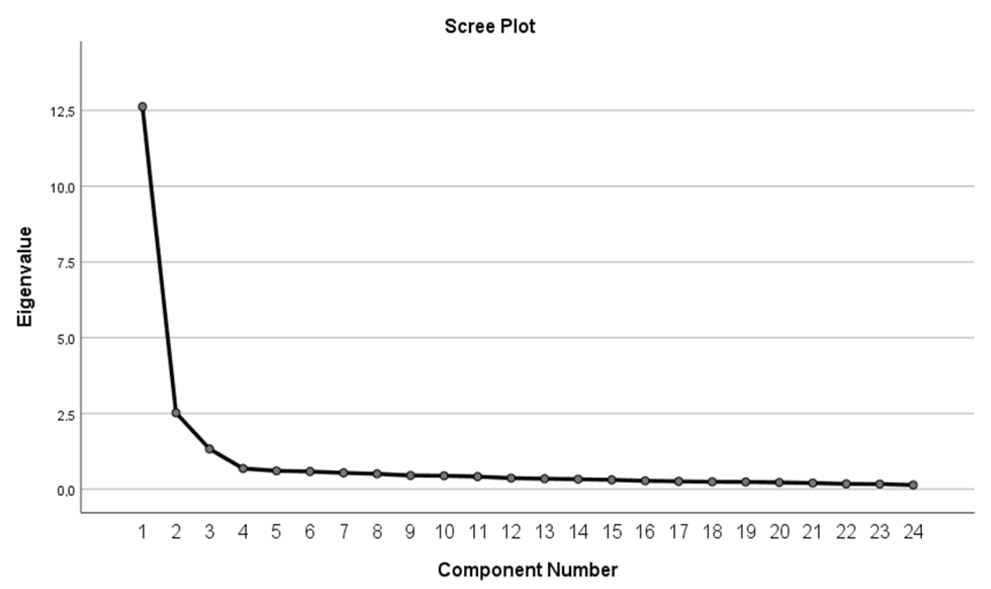 Behavsci 13 00018 g001
