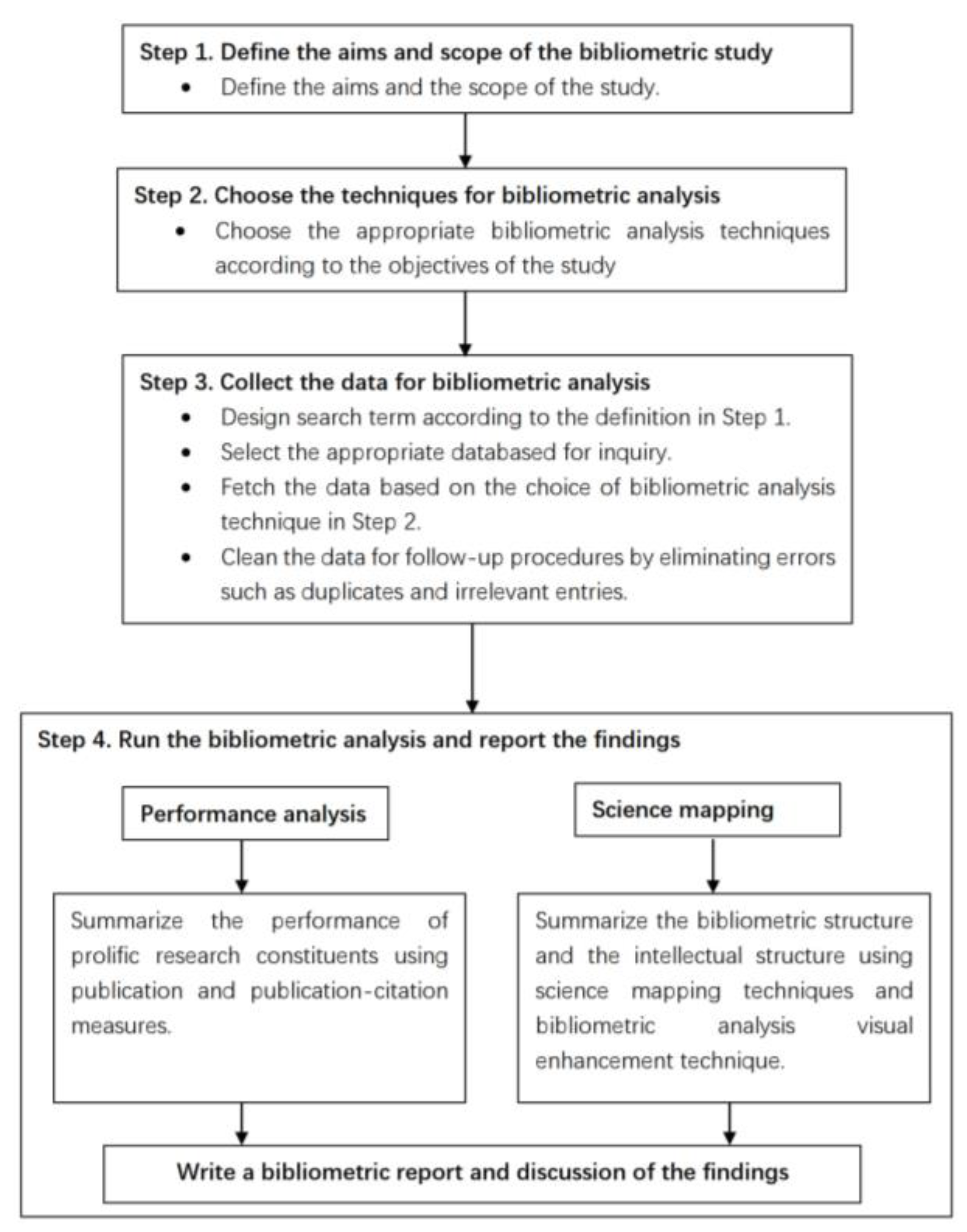 Behavsci 13 00019 g001