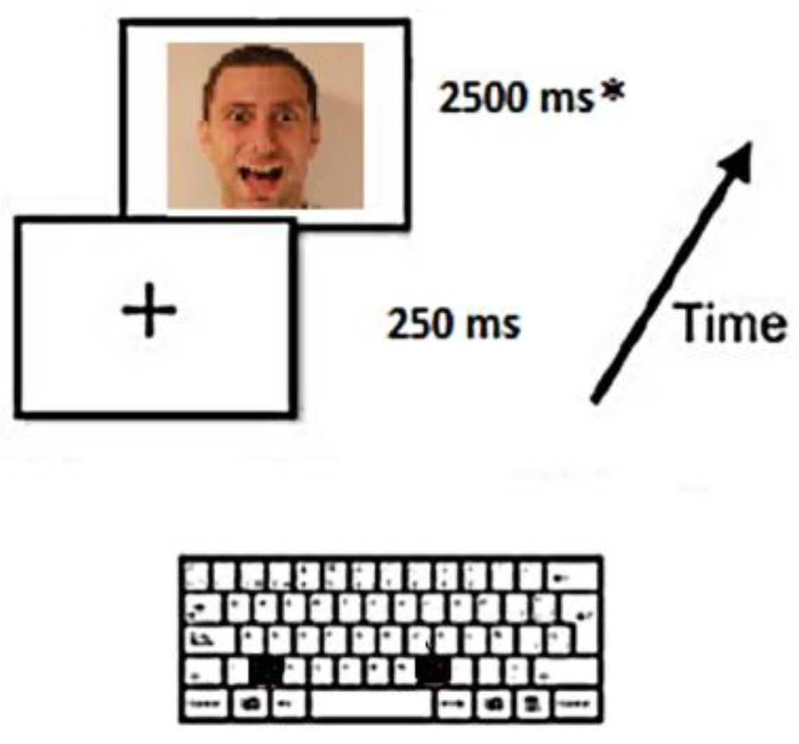 Behavsci 13 00021 g001