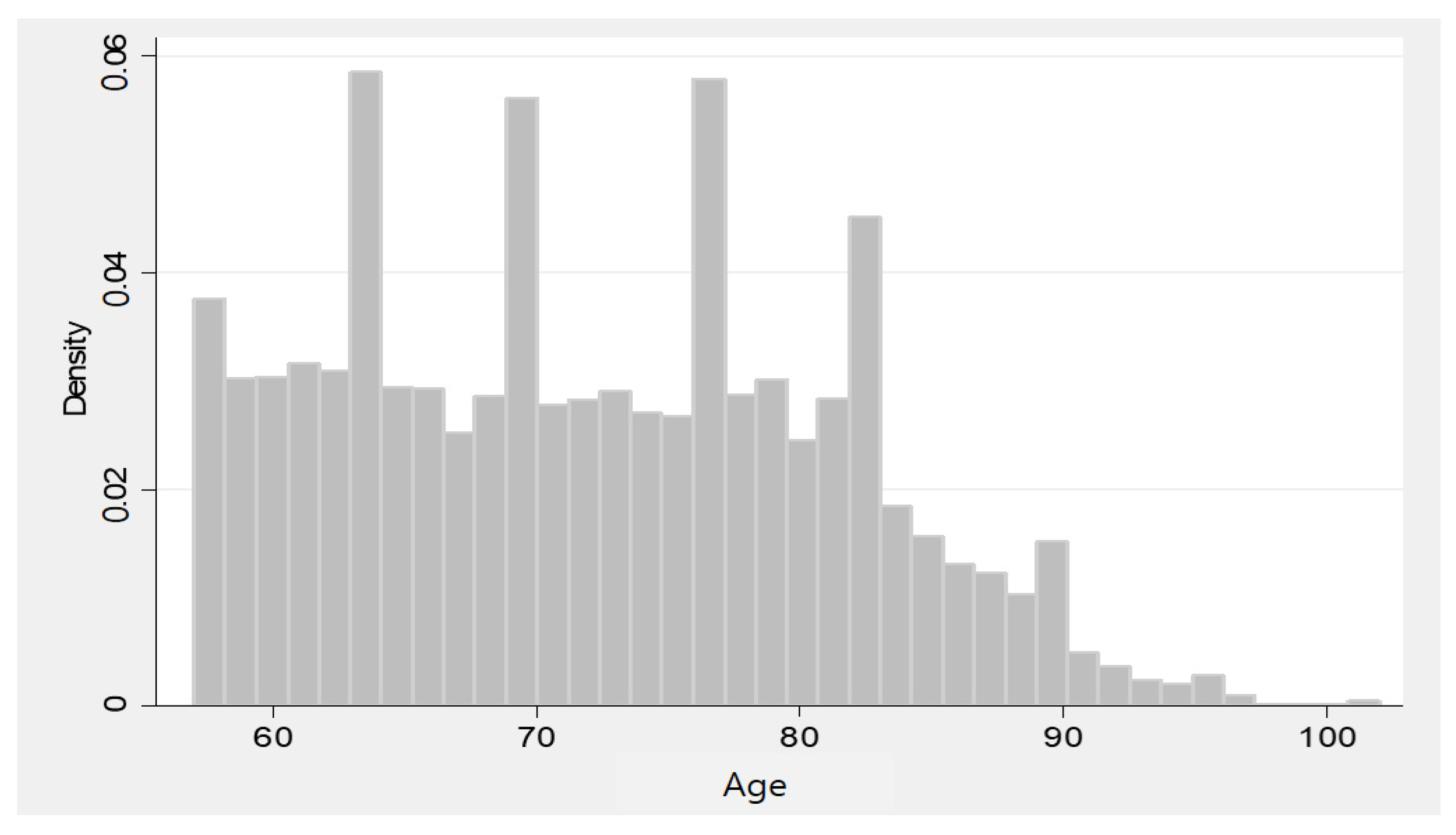 Behavsci 13 00022 g002