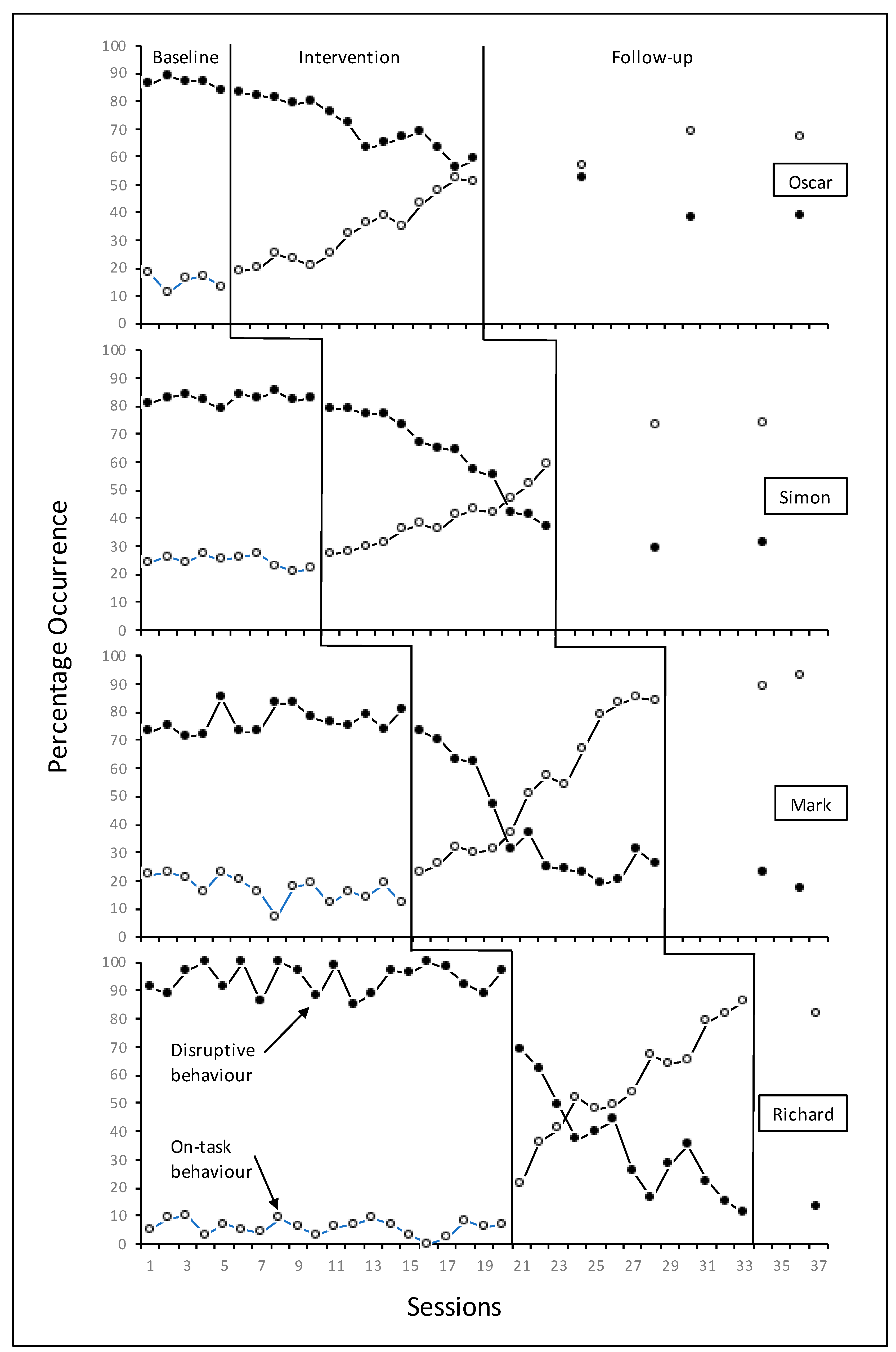 Behavsci 13 00023 g001