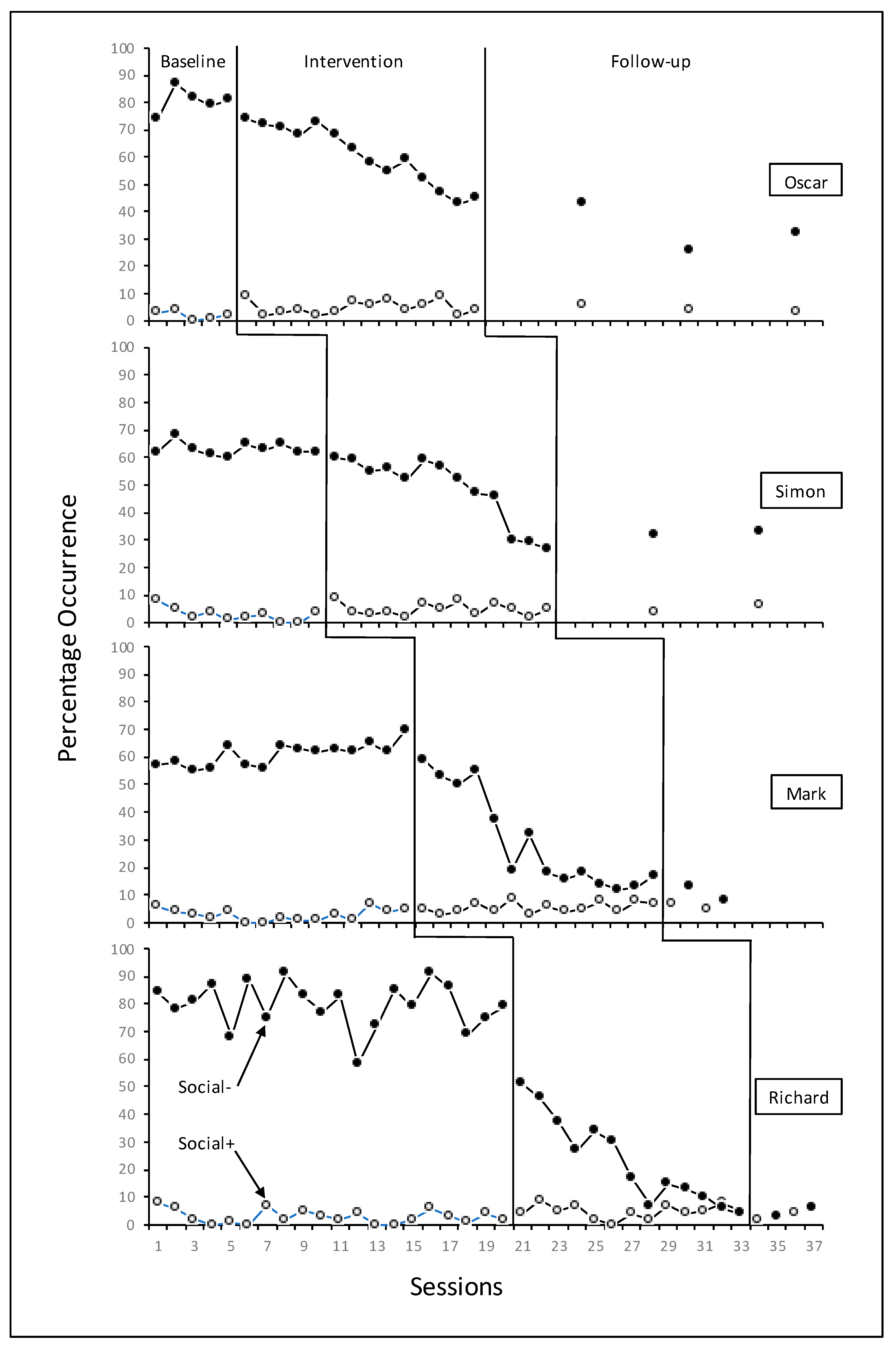 Behavsci 13 00023 g002