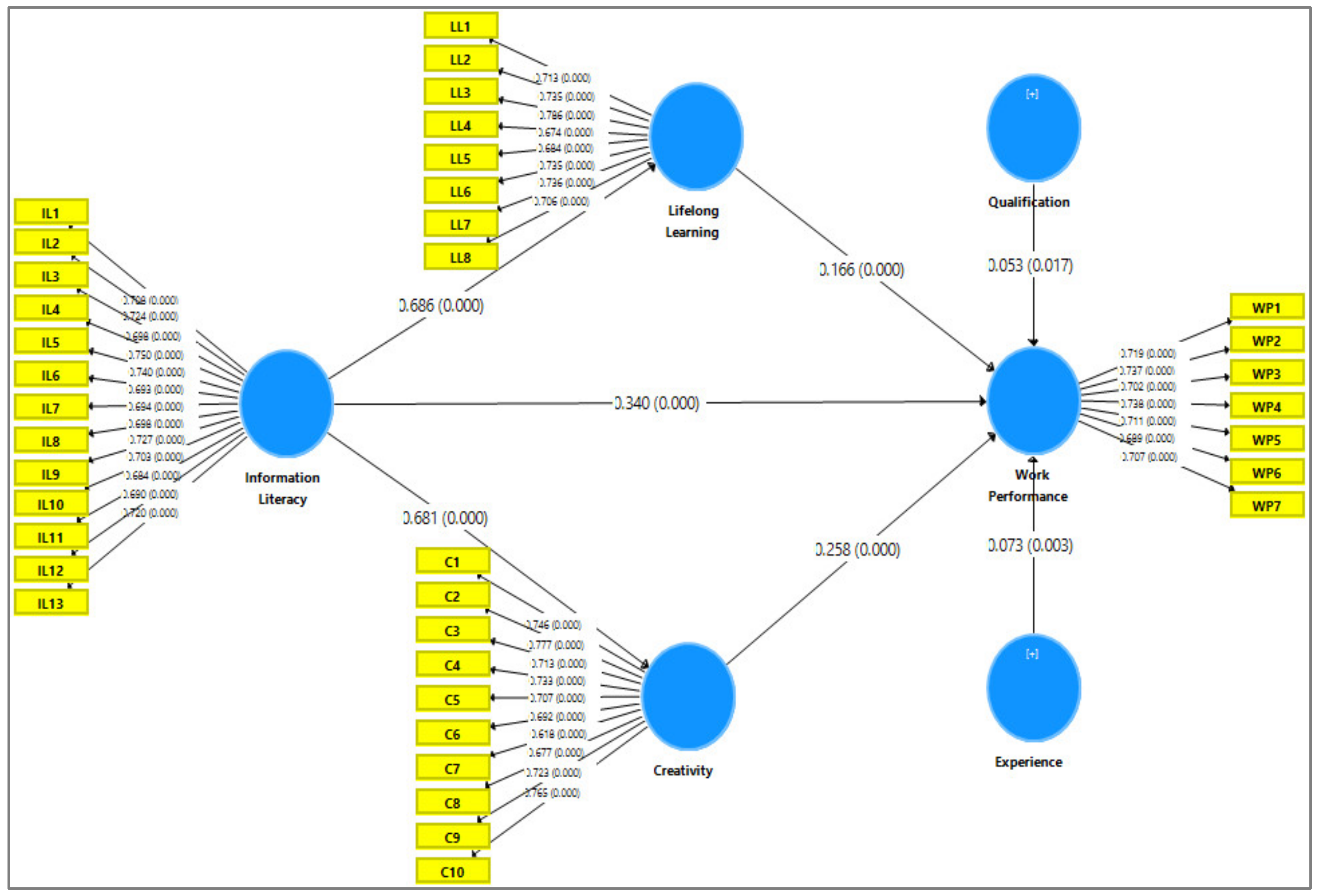 Behavsci 13 00024 g002