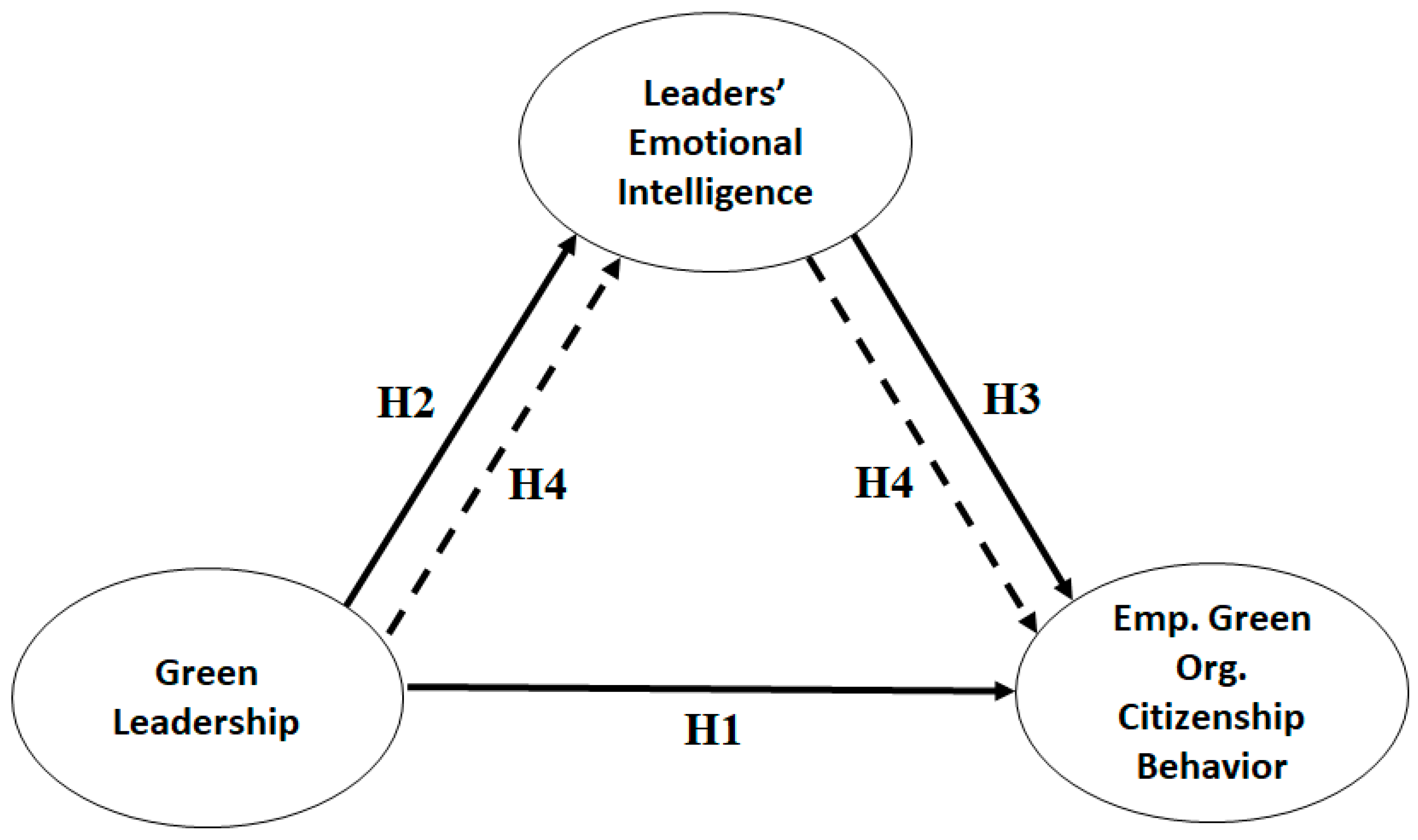 Behavsci 13 00025 g001