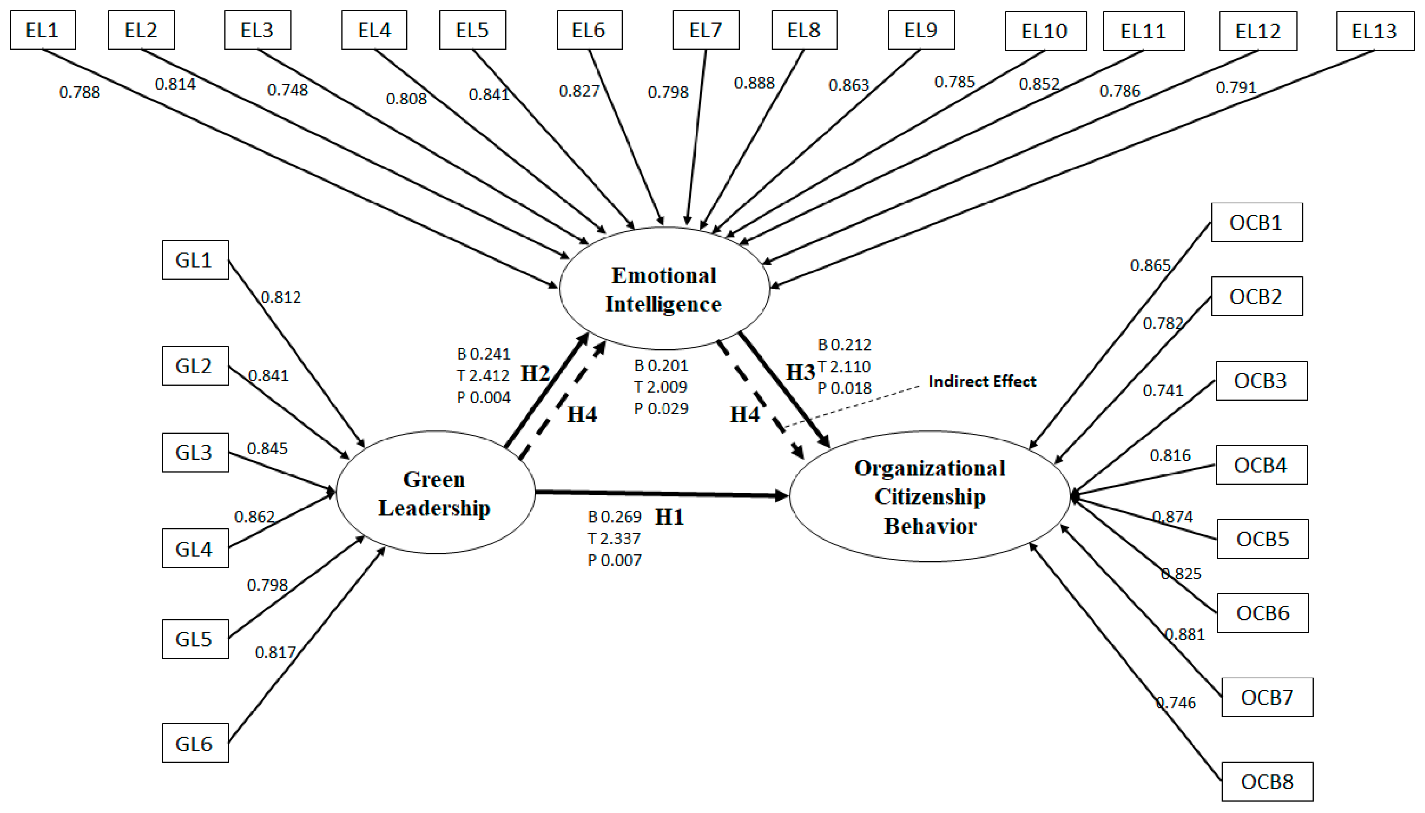 Behavsci 13 00025 g002
