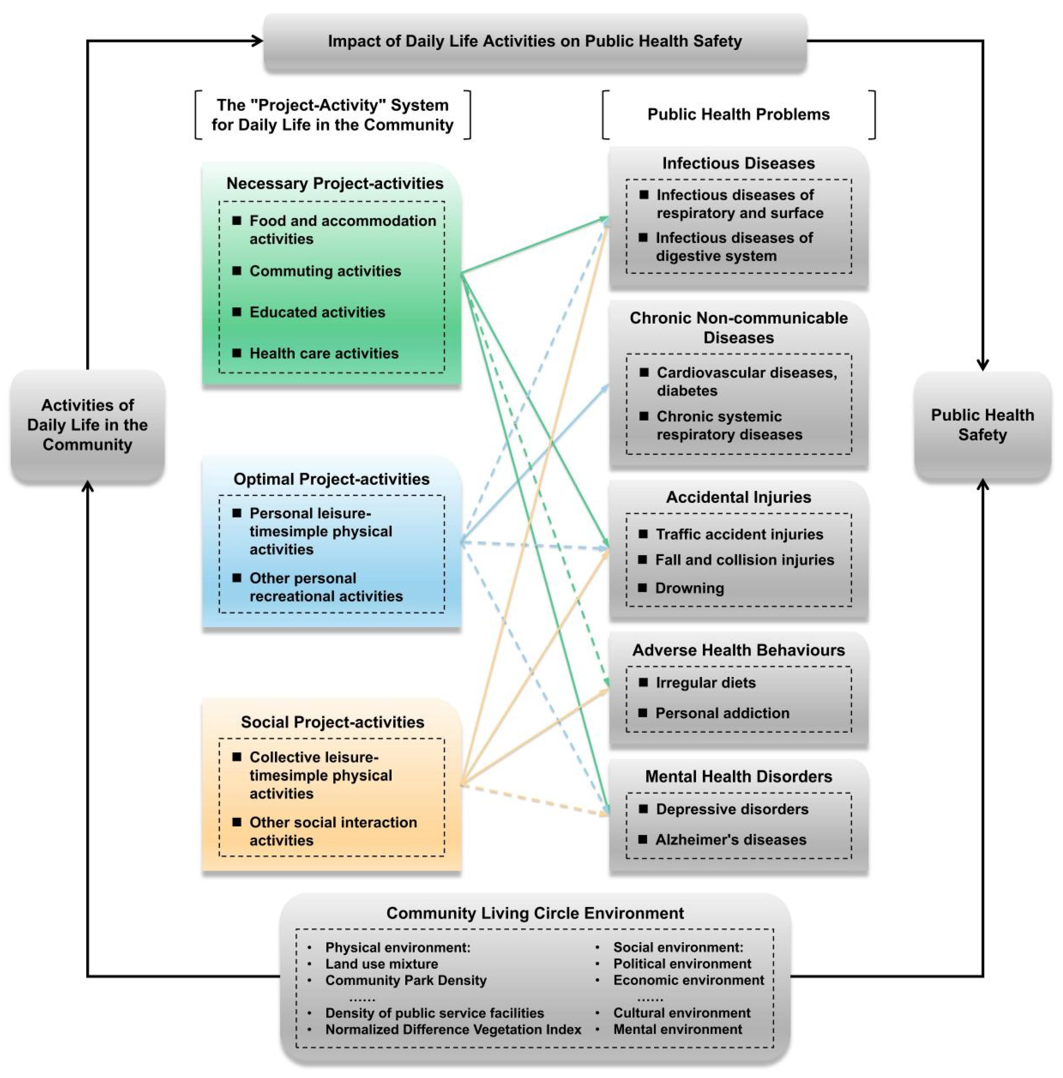 Behavsci 13 00026 g002