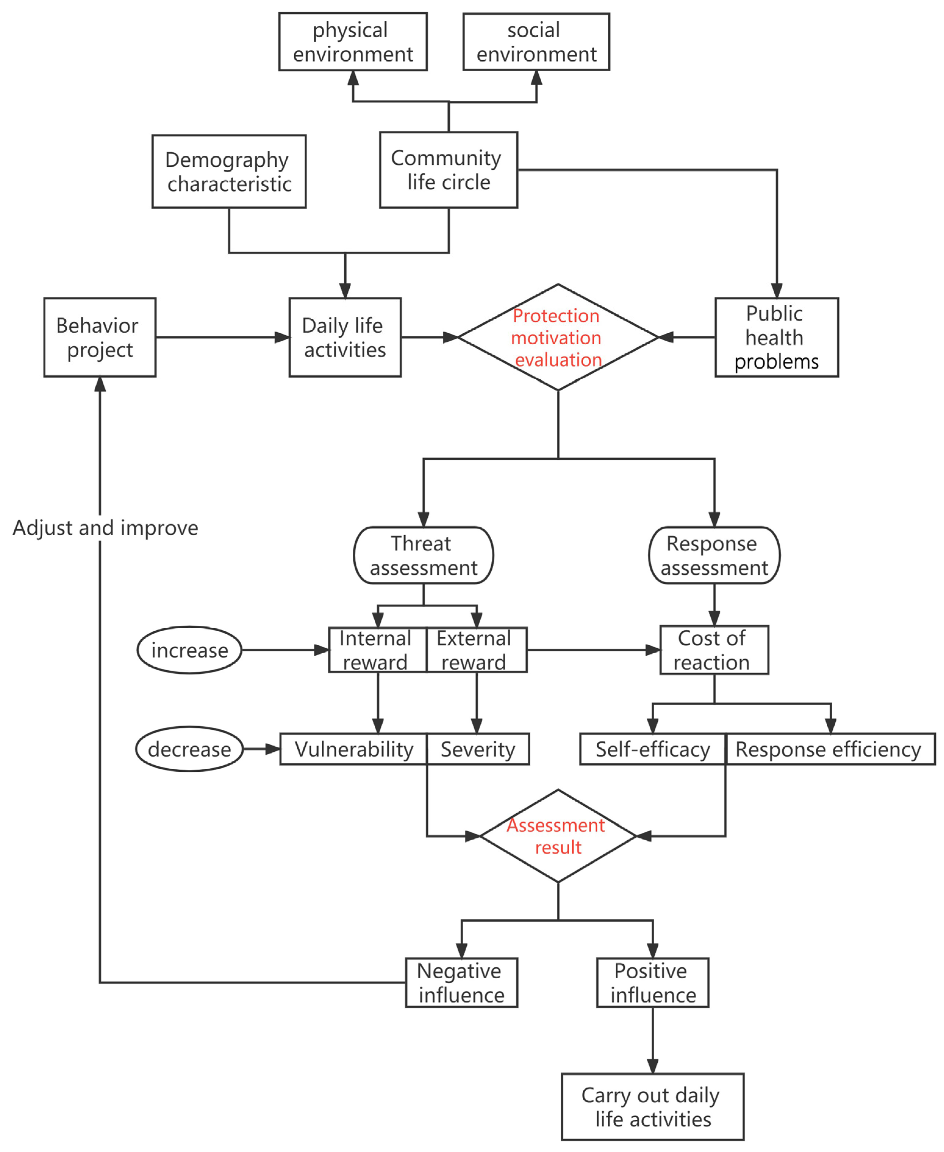 Behavsci 13 00026 g003