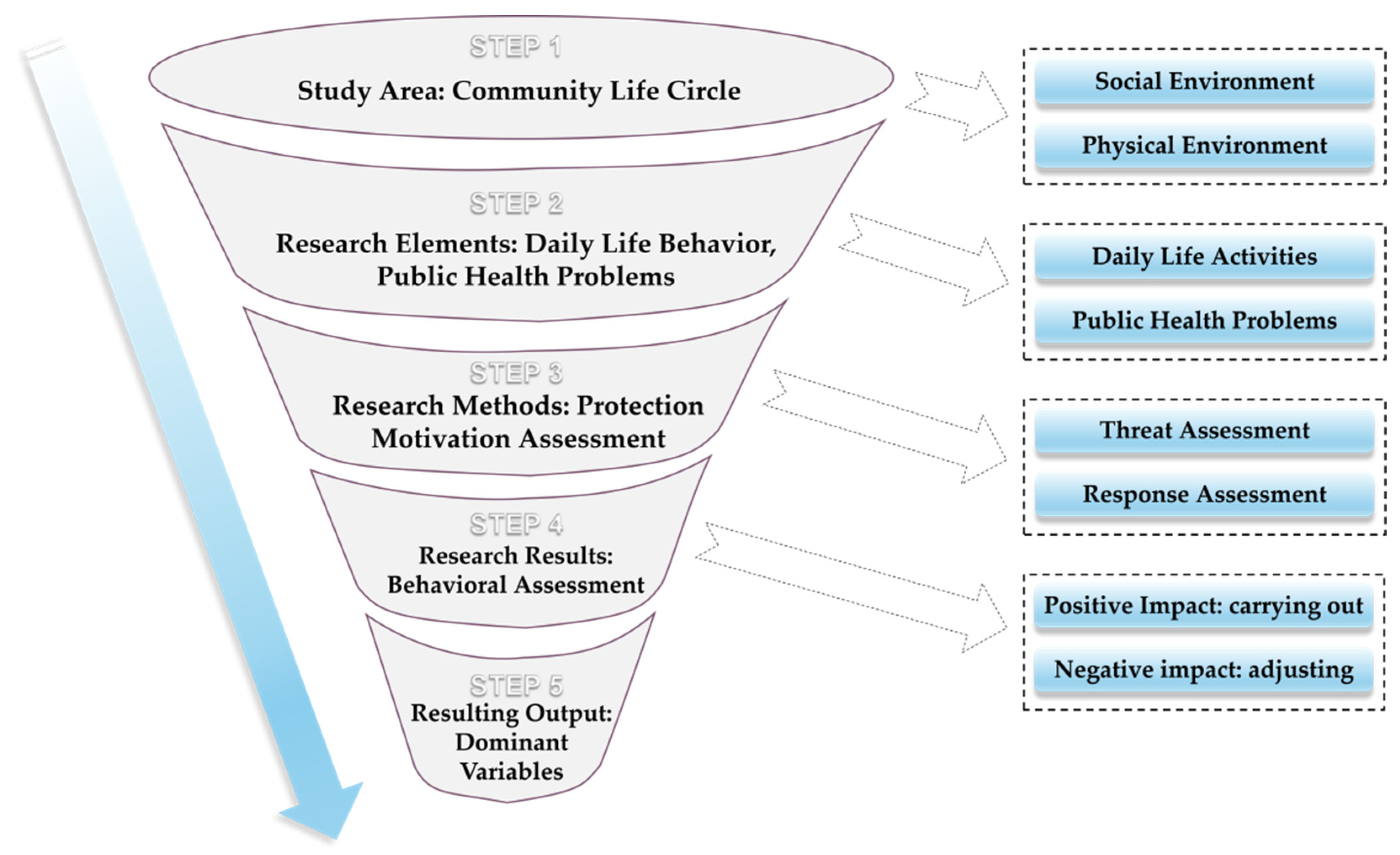 Behavsci 13 00026 g005