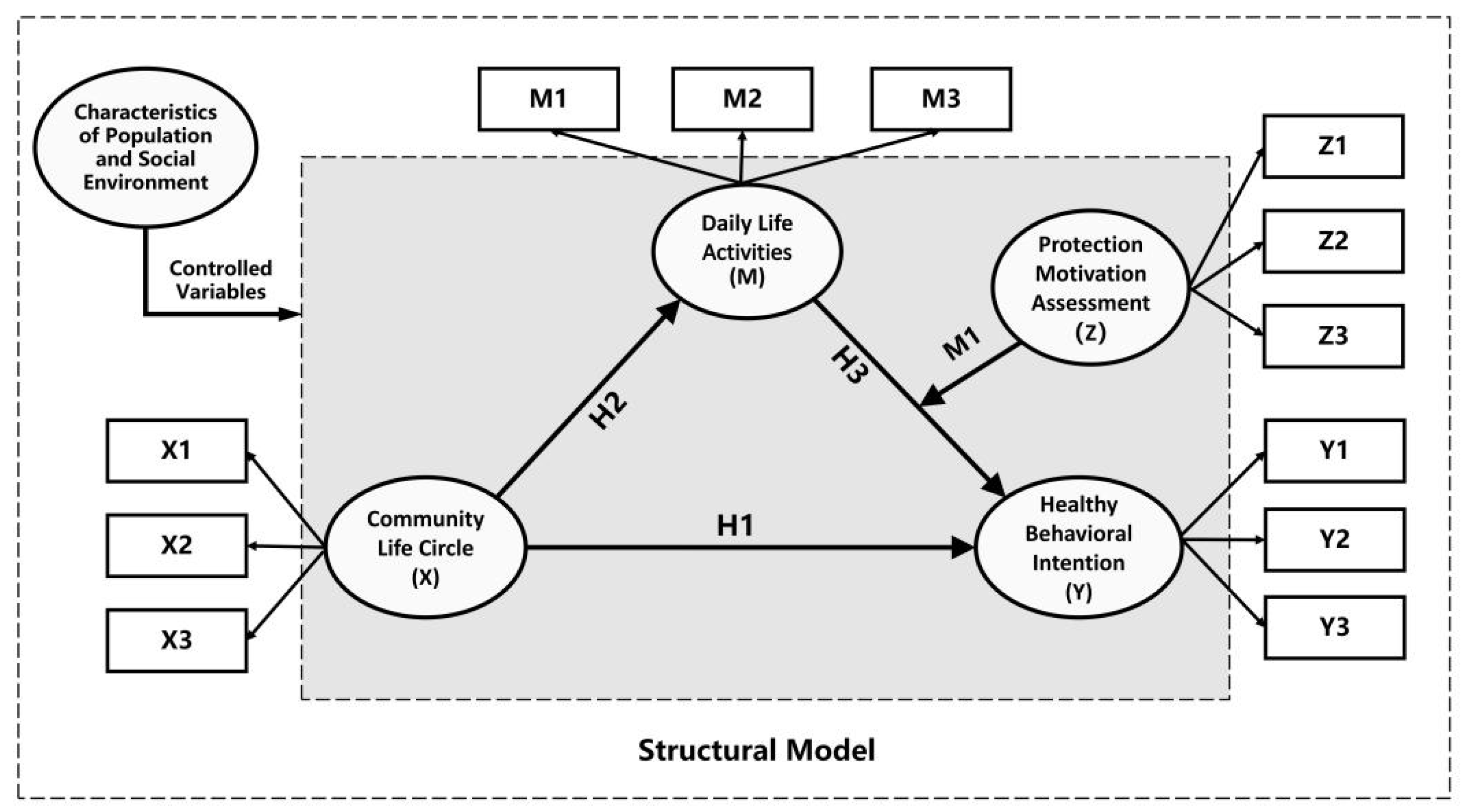 Behavsci 13 00026 g006