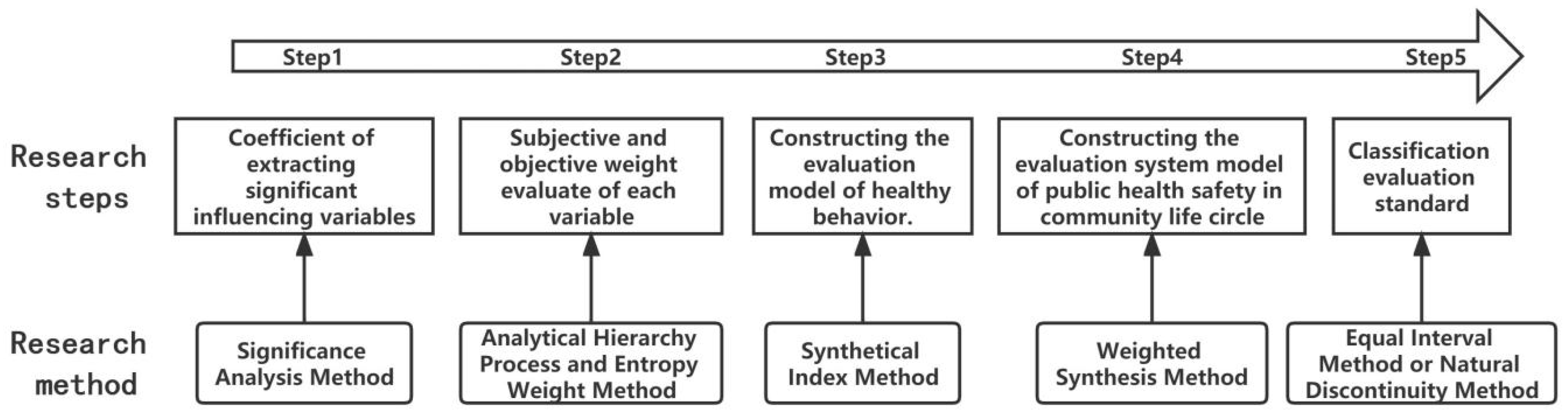 Behavsci 13 00026 g007