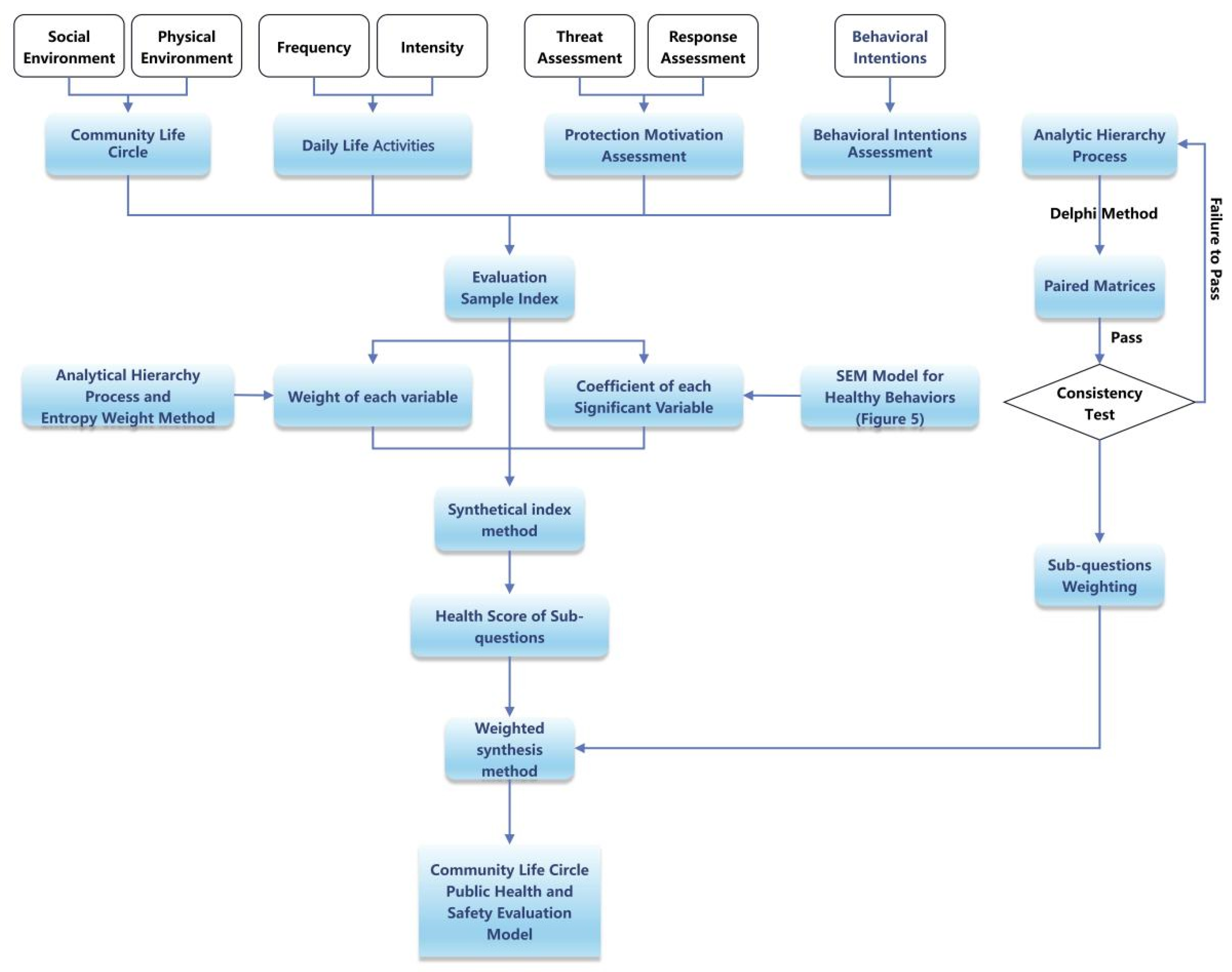 Behavsci 13 00026 g008