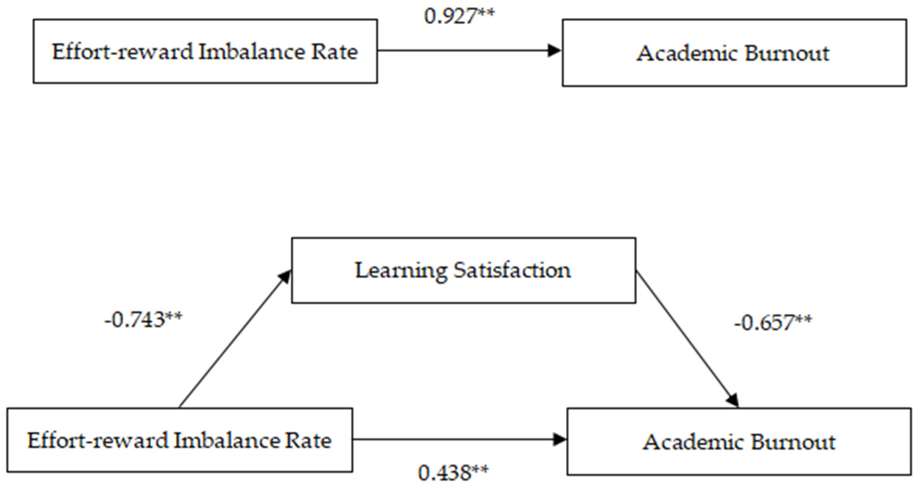 Behavsci 13 00028 g002