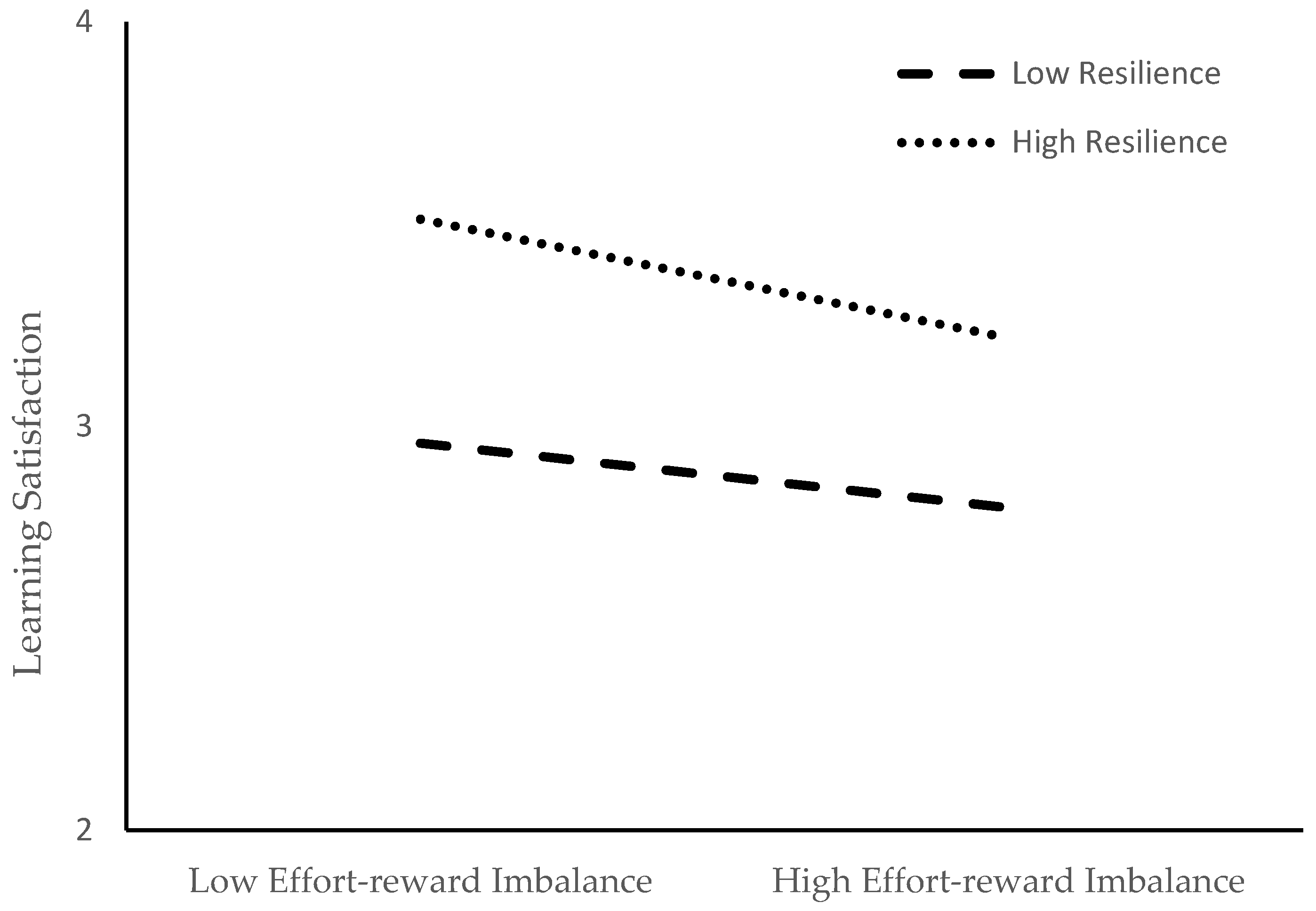 Behavsci 13 00028 g003
