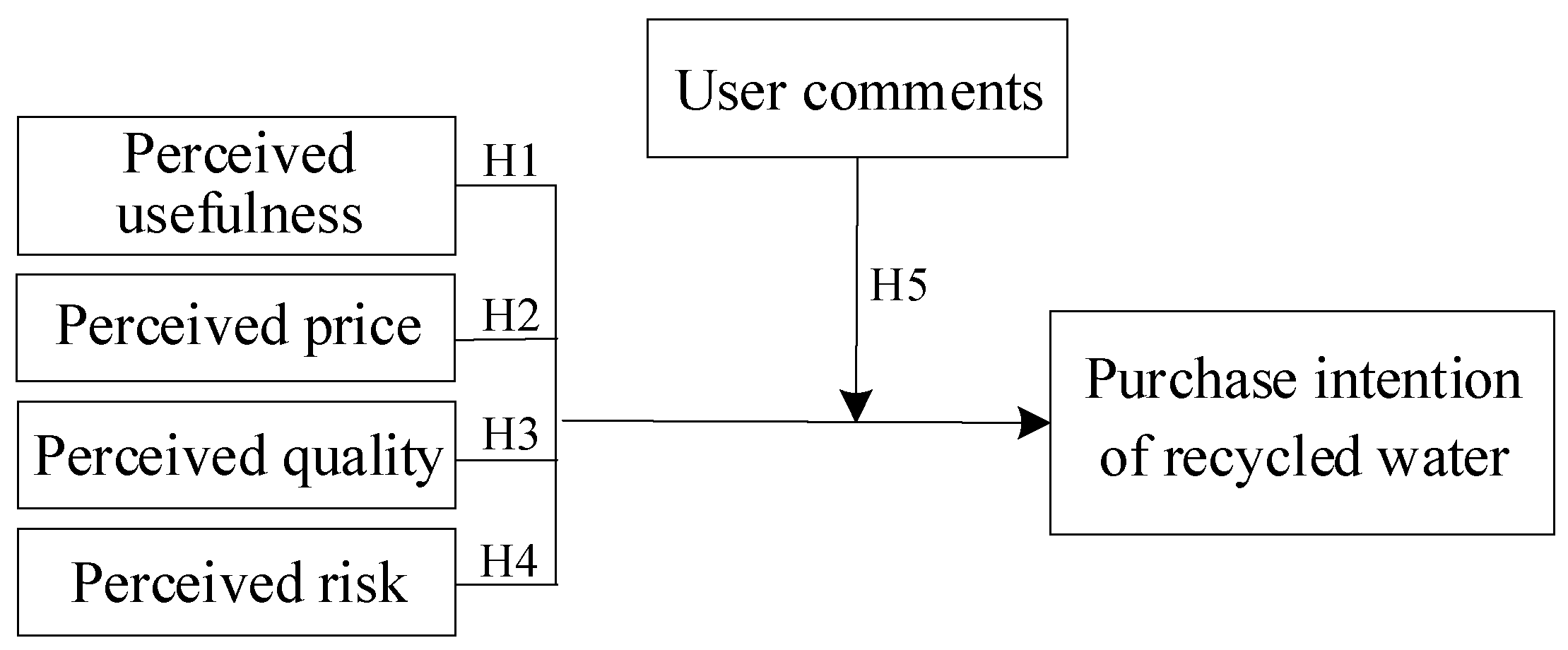 Behavsci 13 00029 g001
