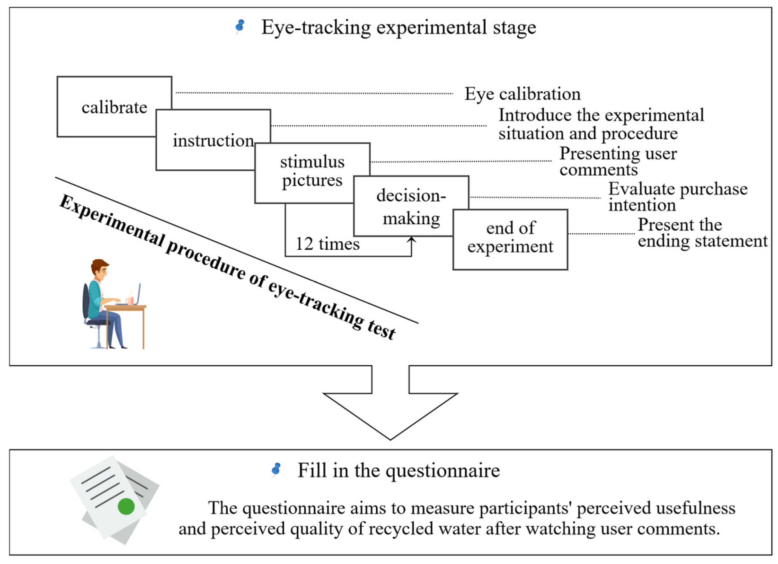 Behavsci 13 00029 g003
