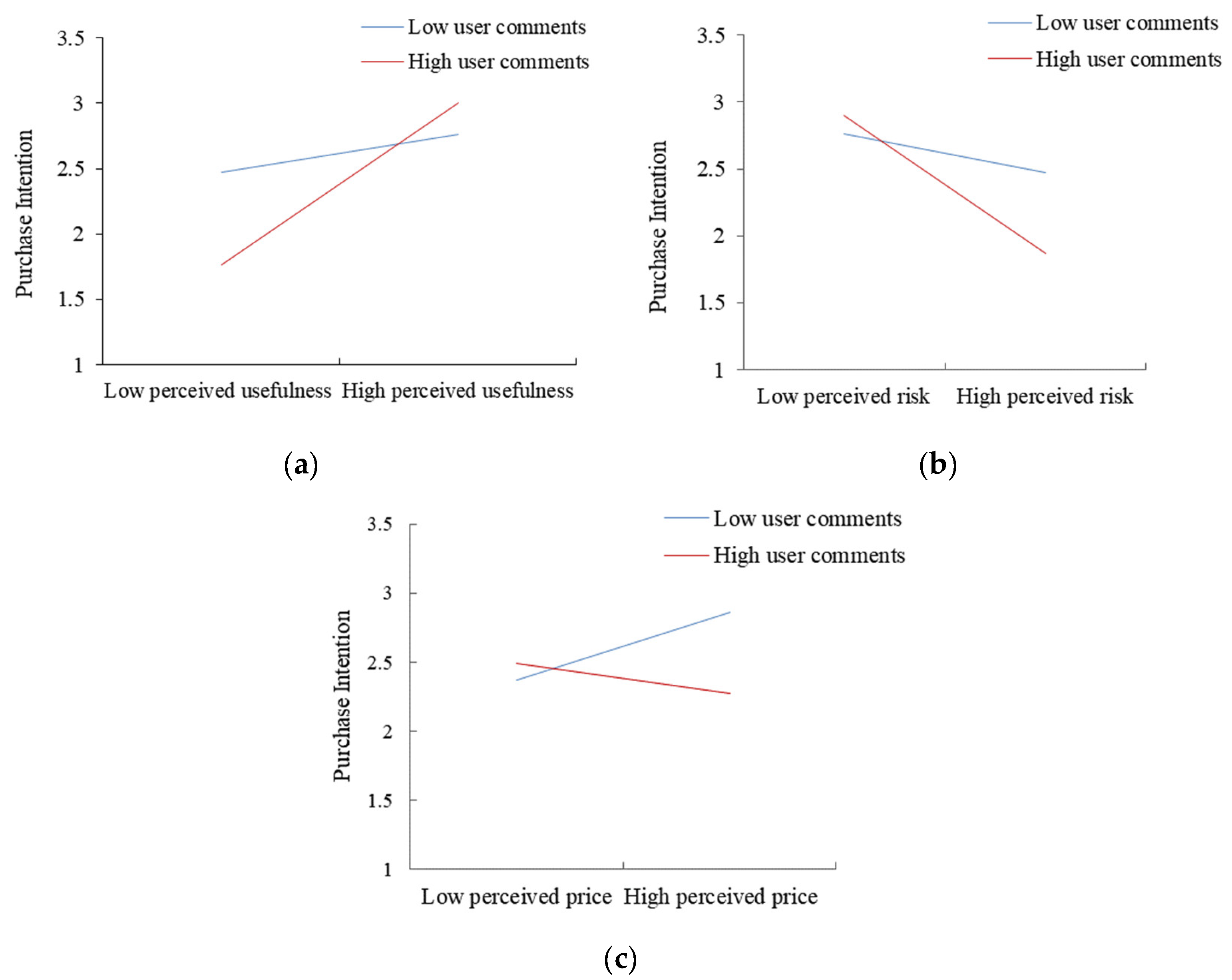 Behavsci 13 00029 g006