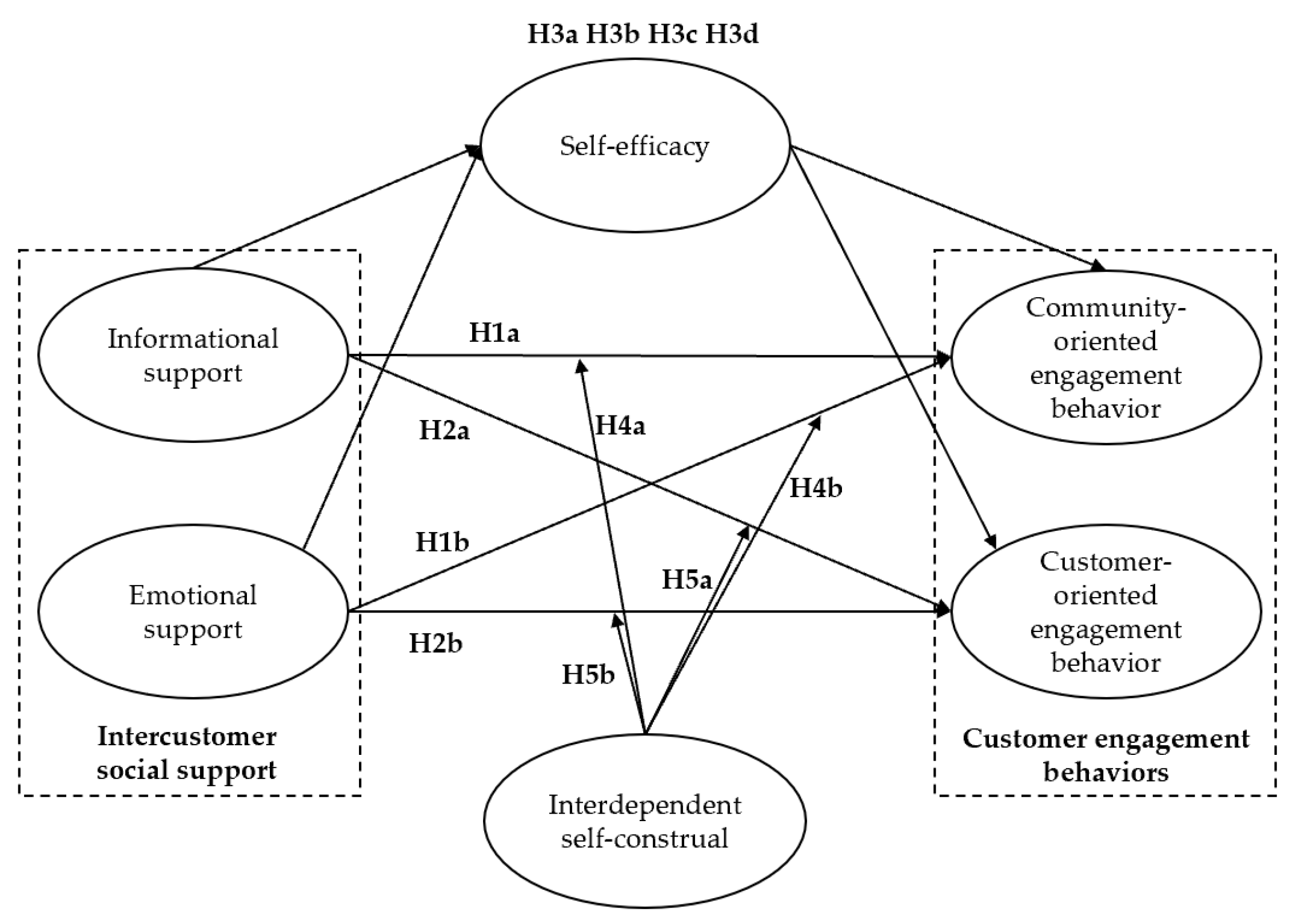 Behavsci 13 00031 g001