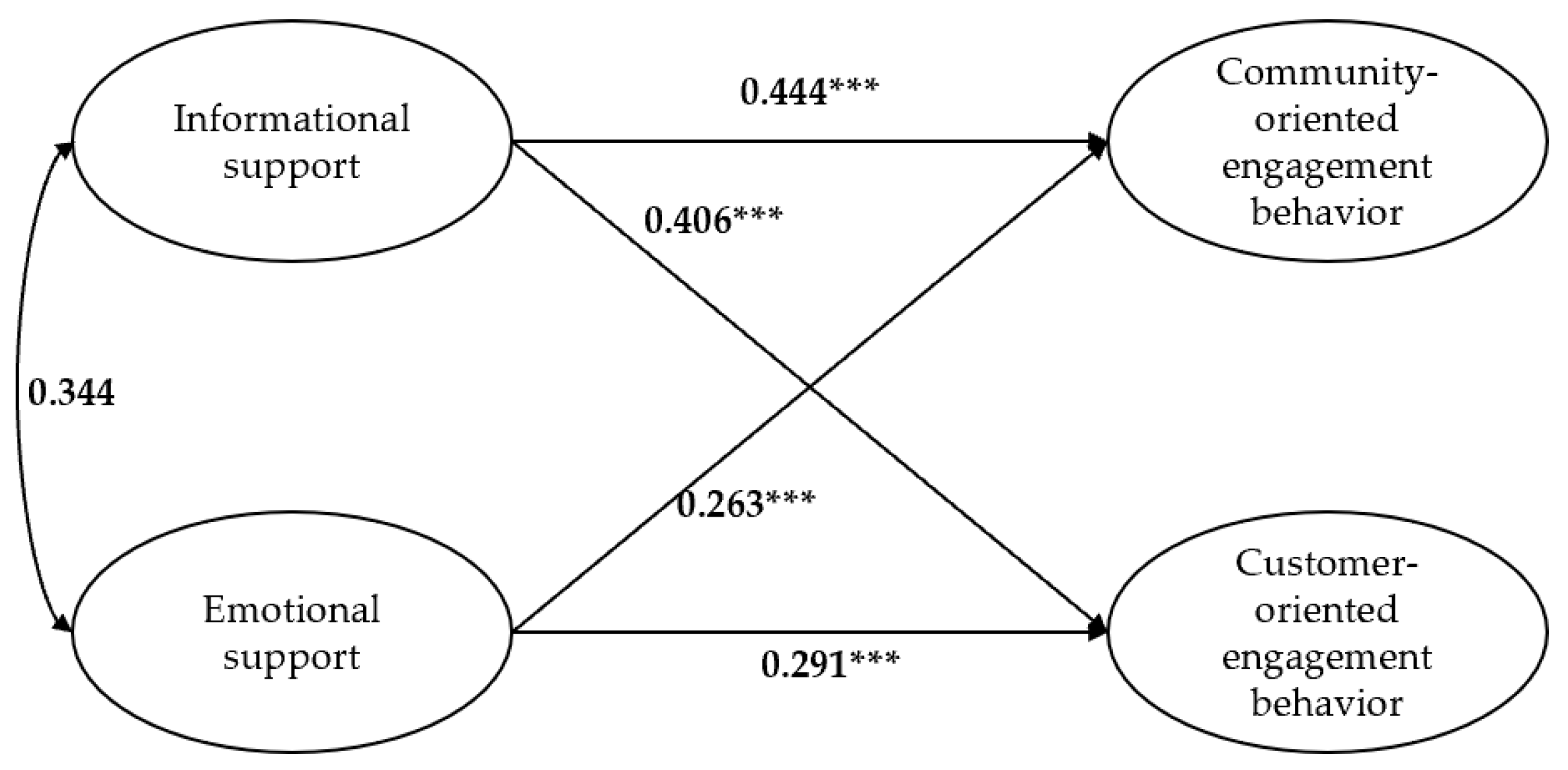 Behavsci 13 00031 g002