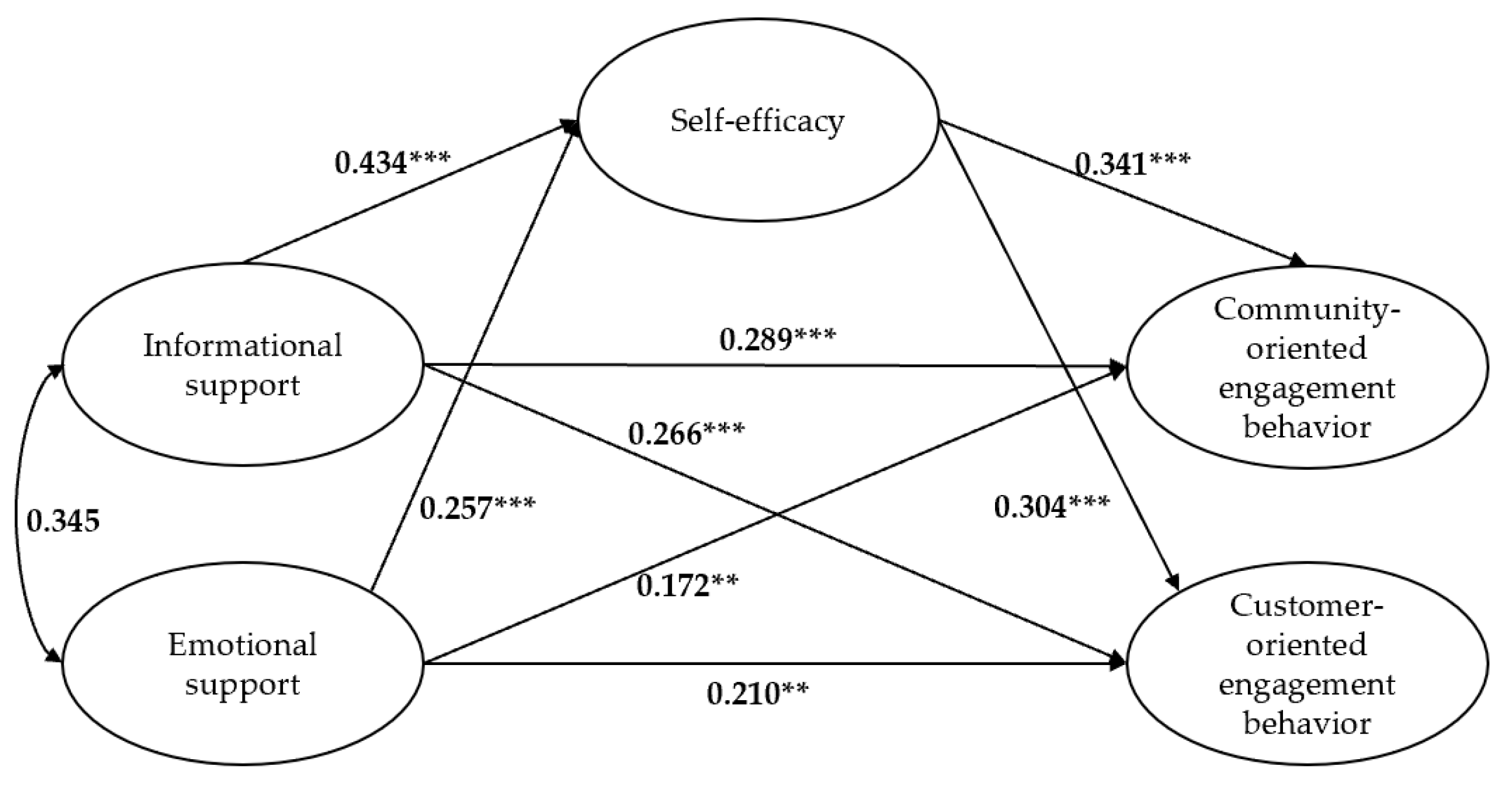 Behavsci 13 00031 g003