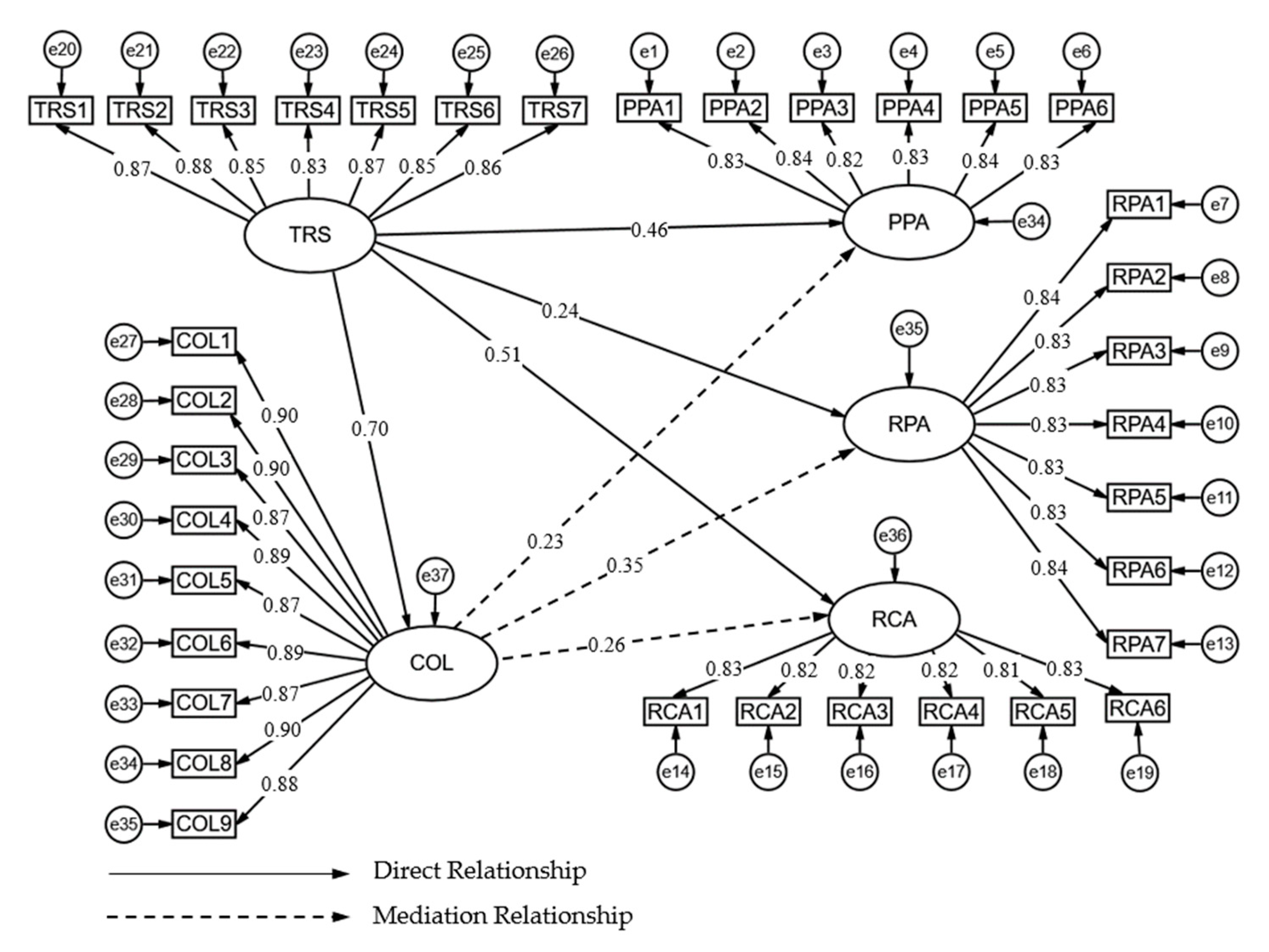 Behavsci 13 00033 g002 Behavsci 13 00033 g002