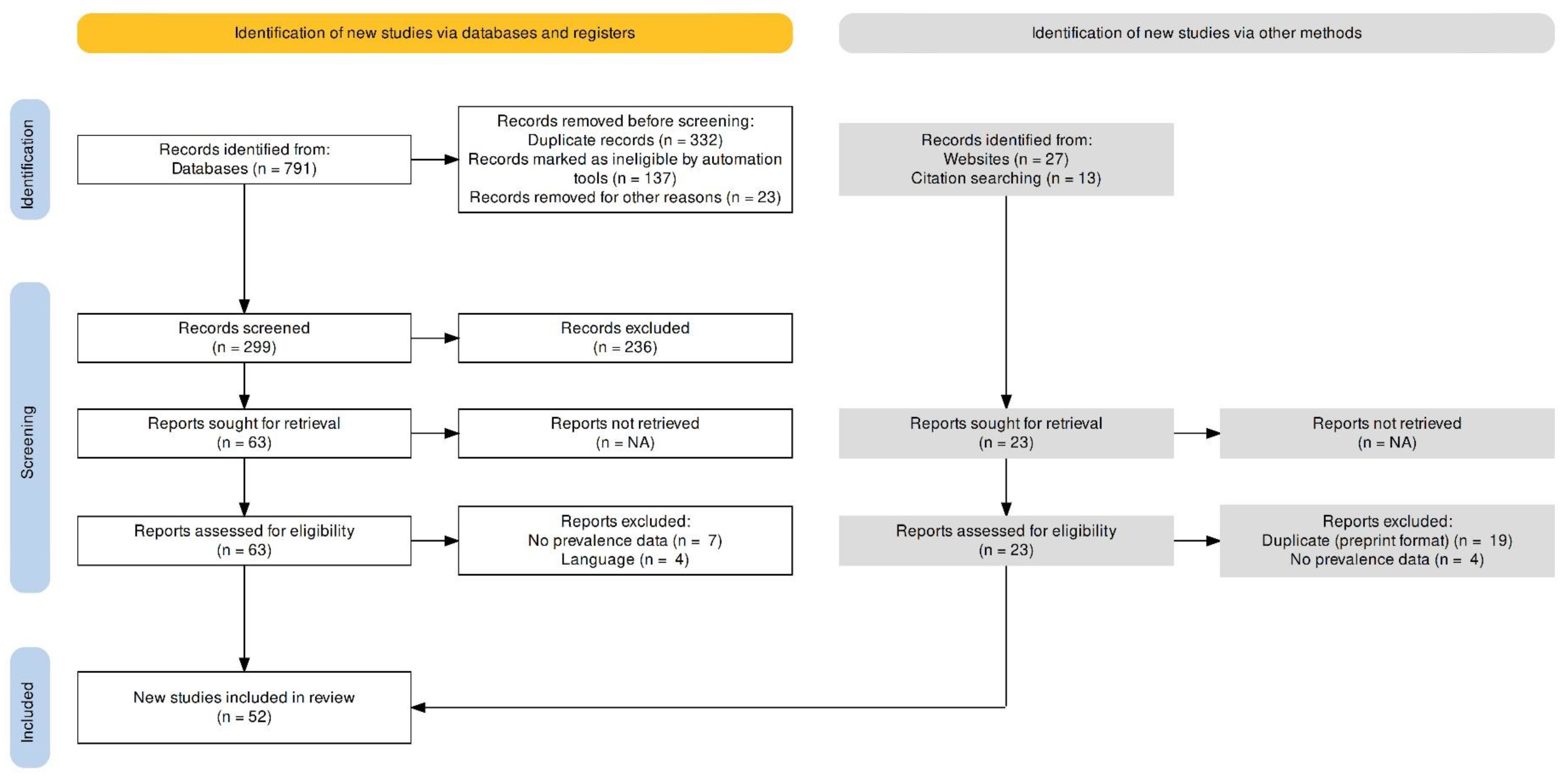 Behavsci 13 00035 g001