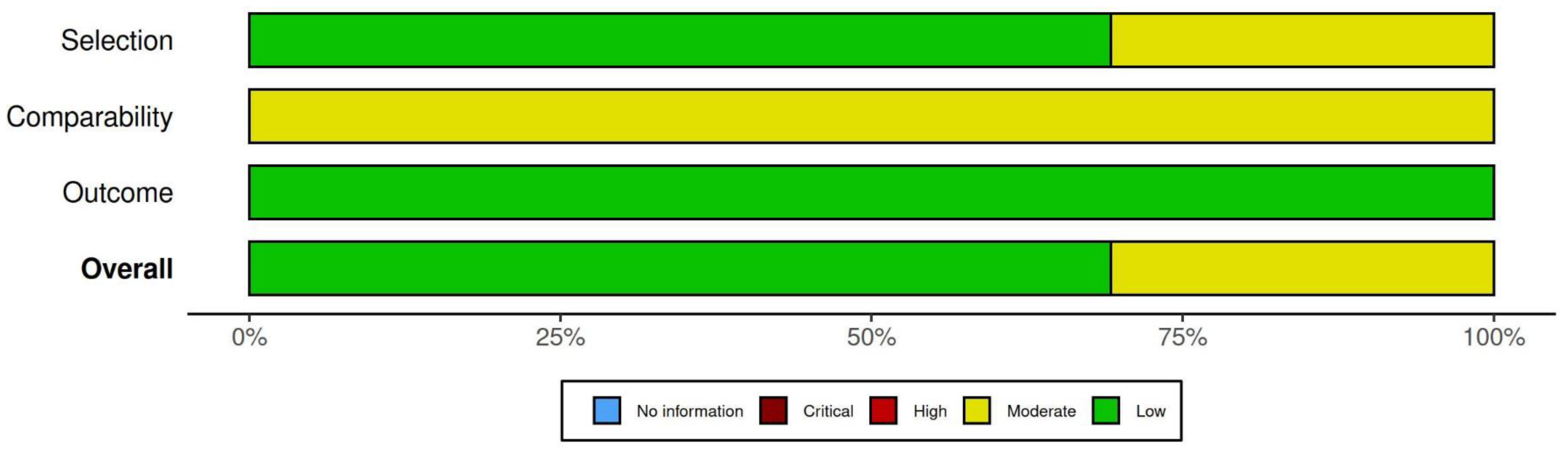 Behavsci 13 00035 g002