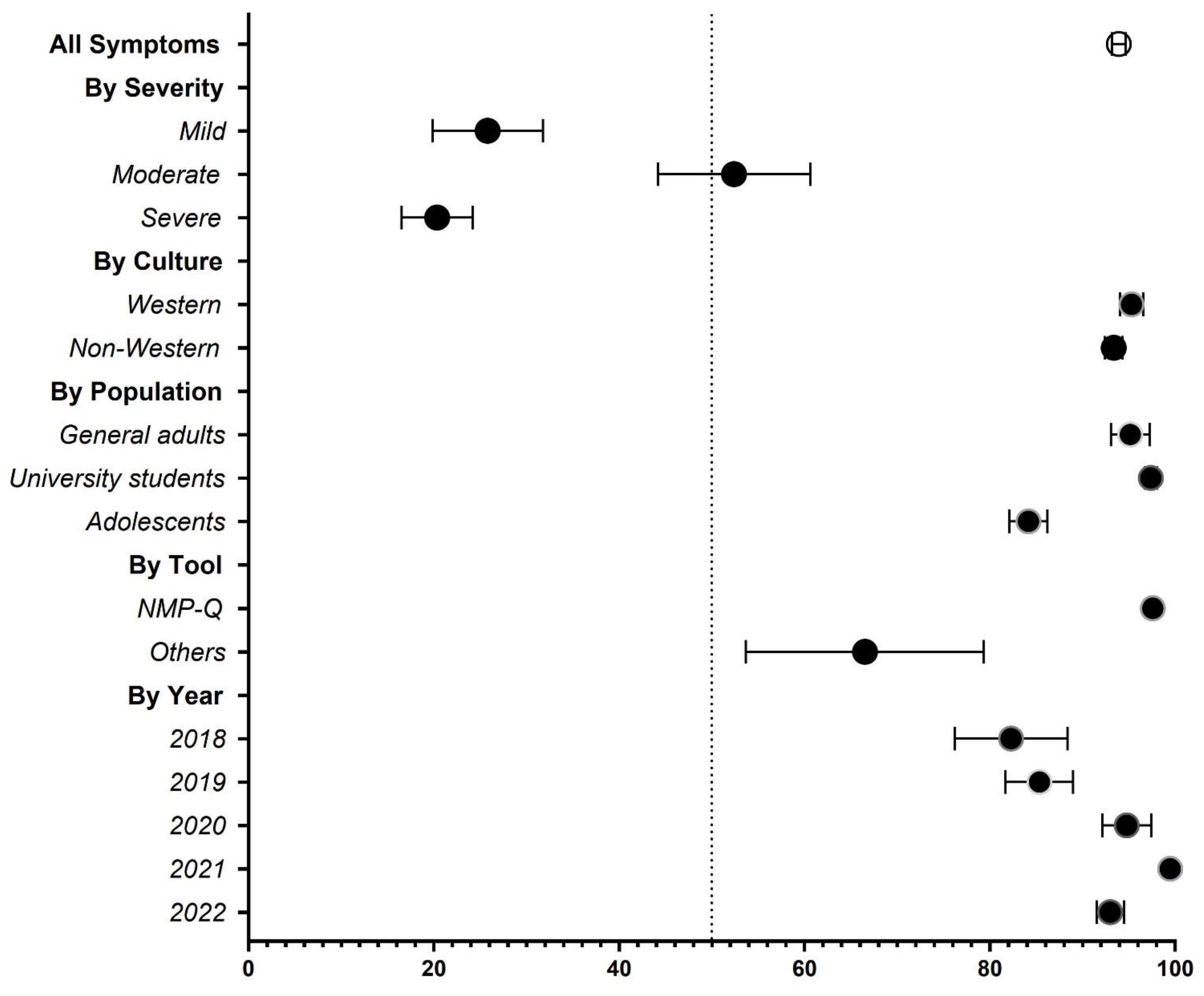 Behavsci 13 00035 g003