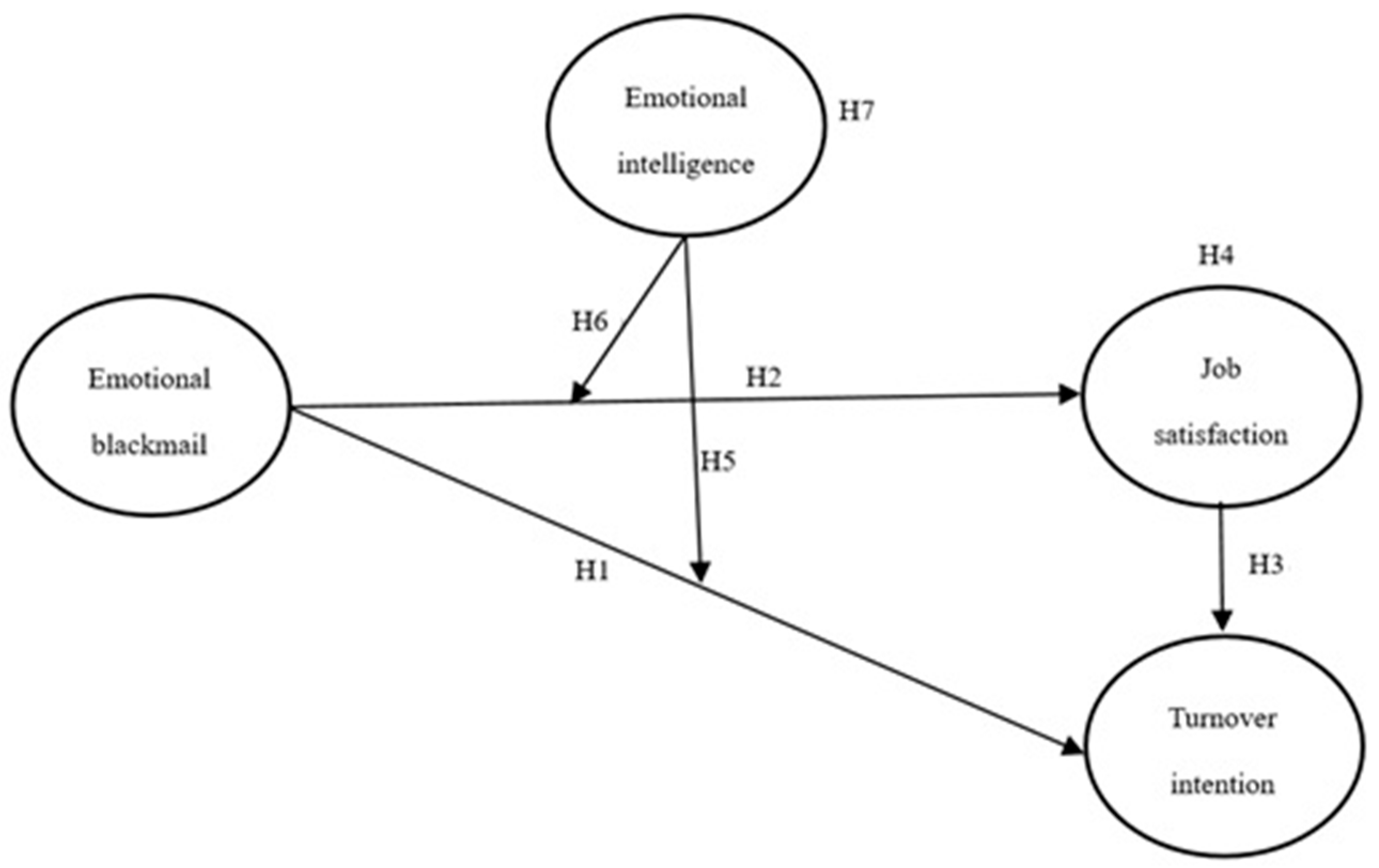 Behavsci 13 00037 g001