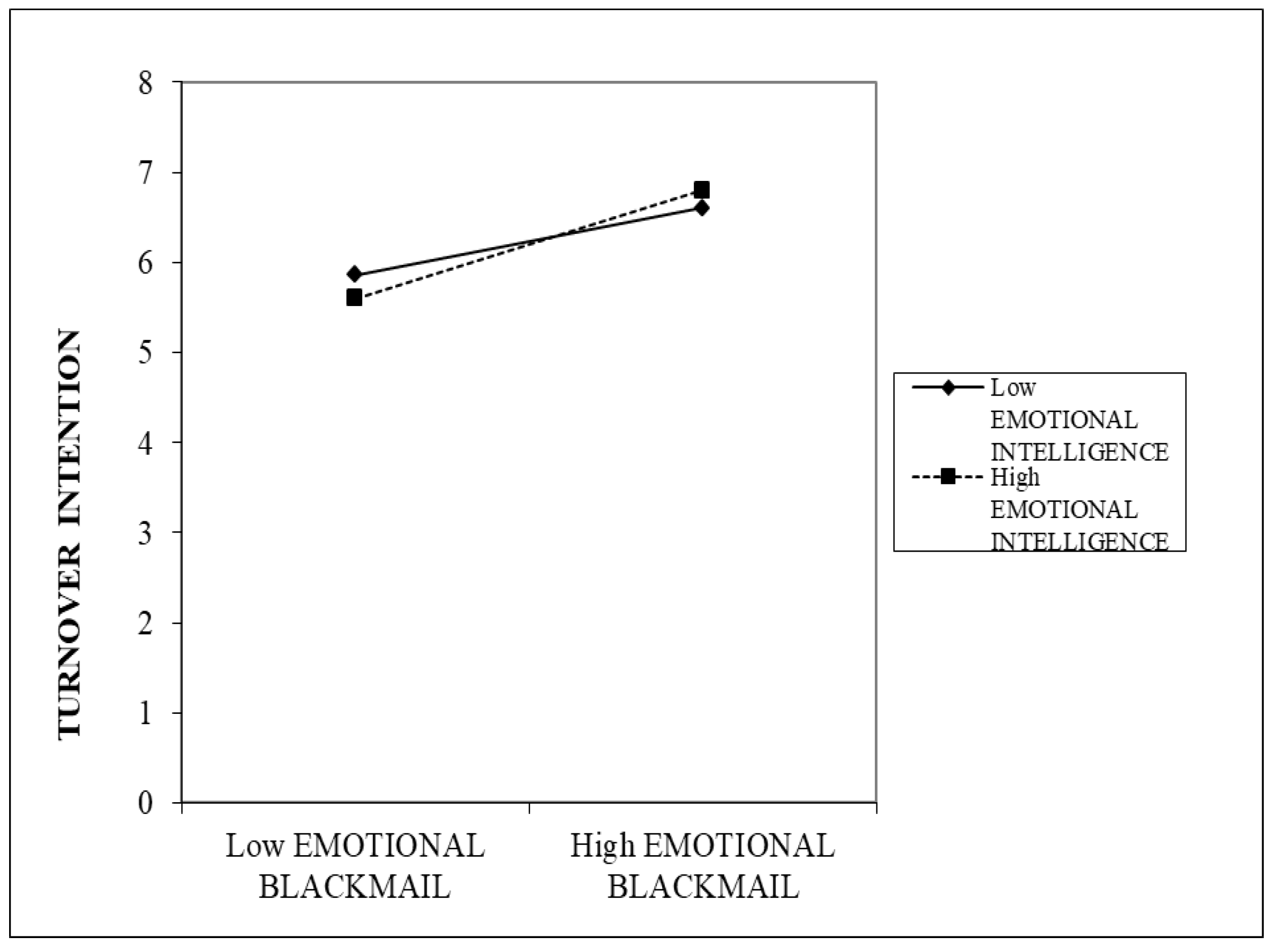 Behavsci 13 00037 g002