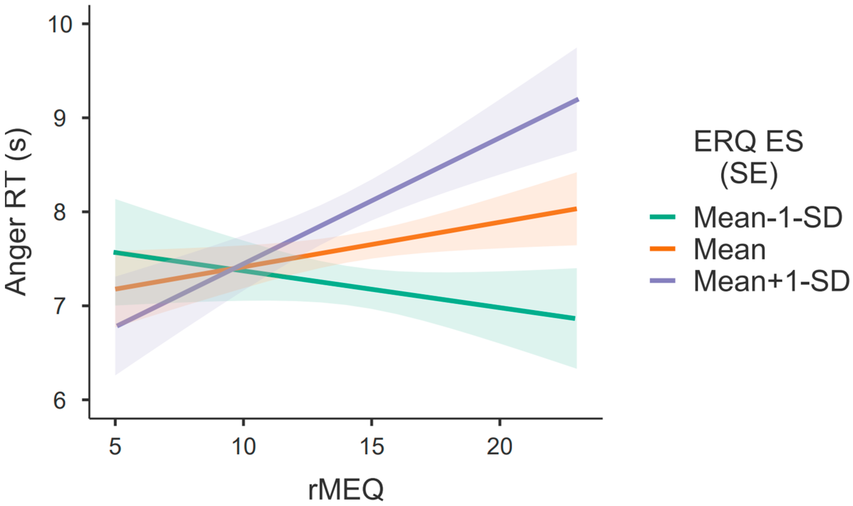 Behavsci 13 00038 g003