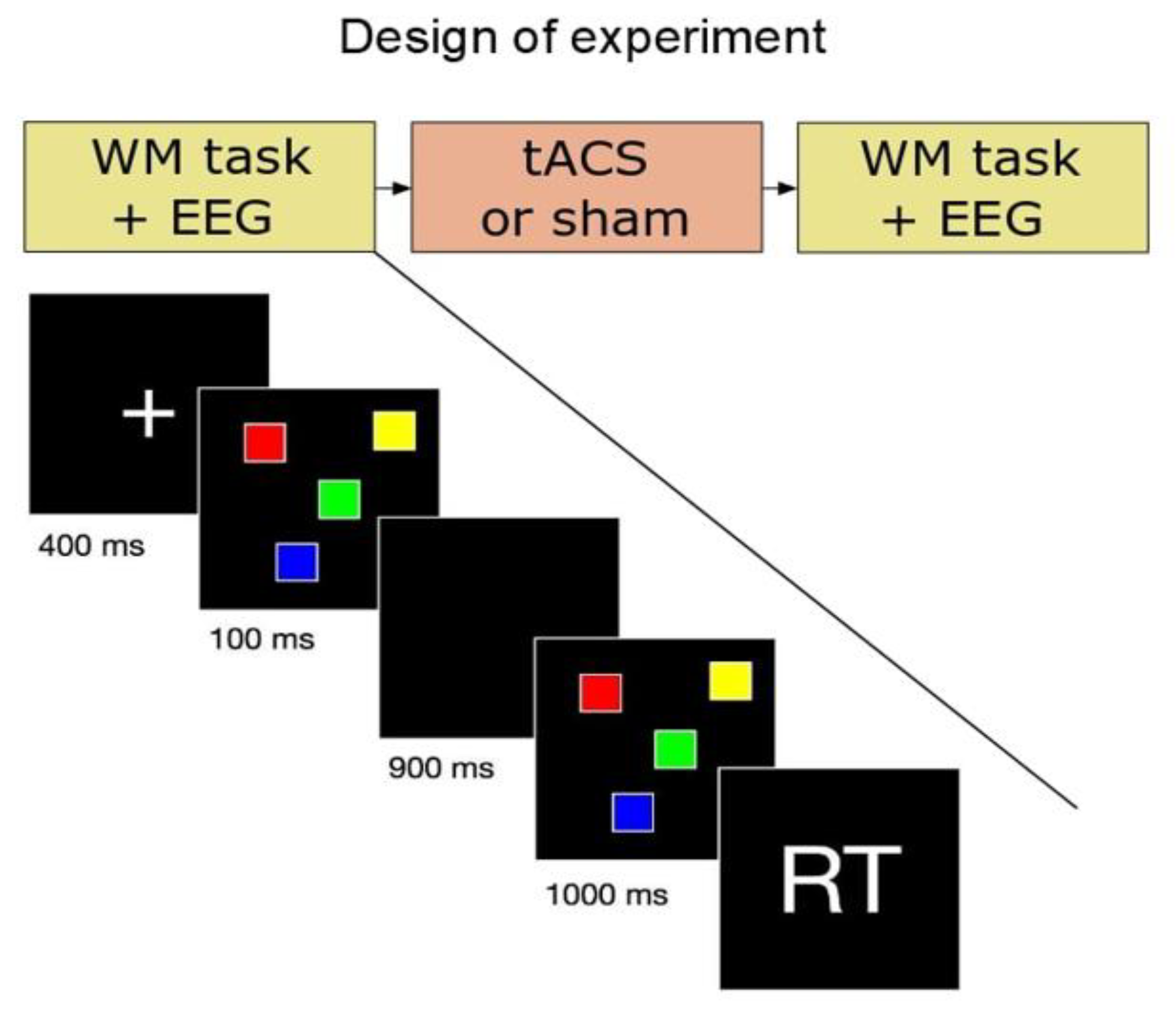 Behavsci 13 00039 g001