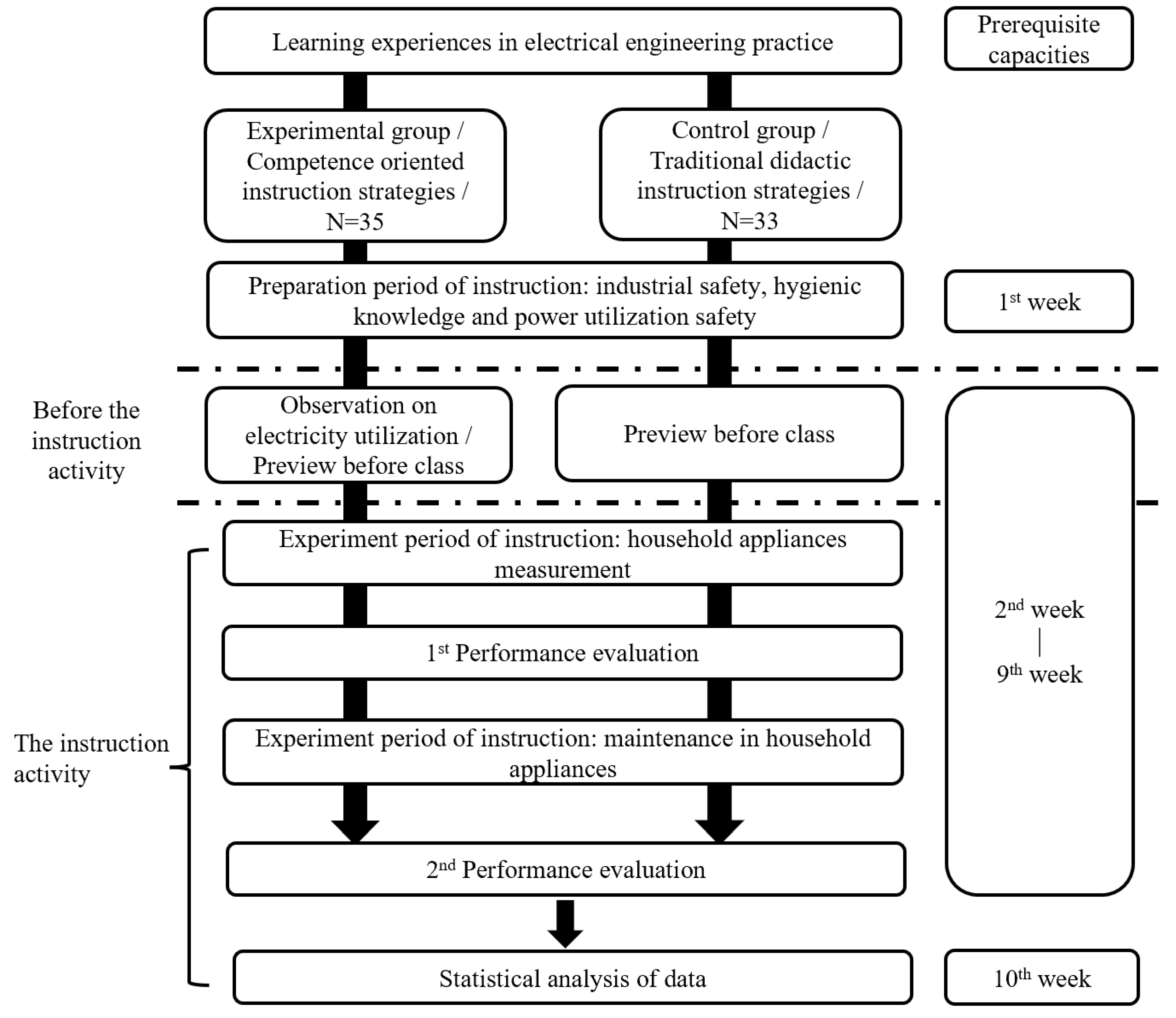 Behavsci 13 00043 g001