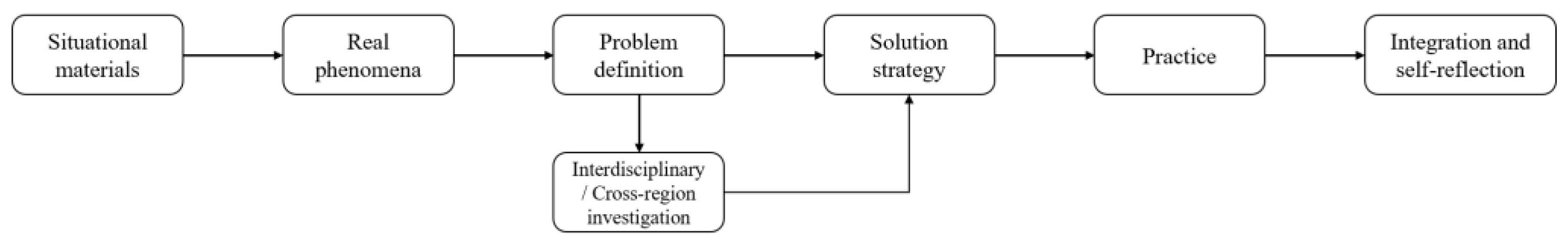 Behavsci 13 00043 g006
