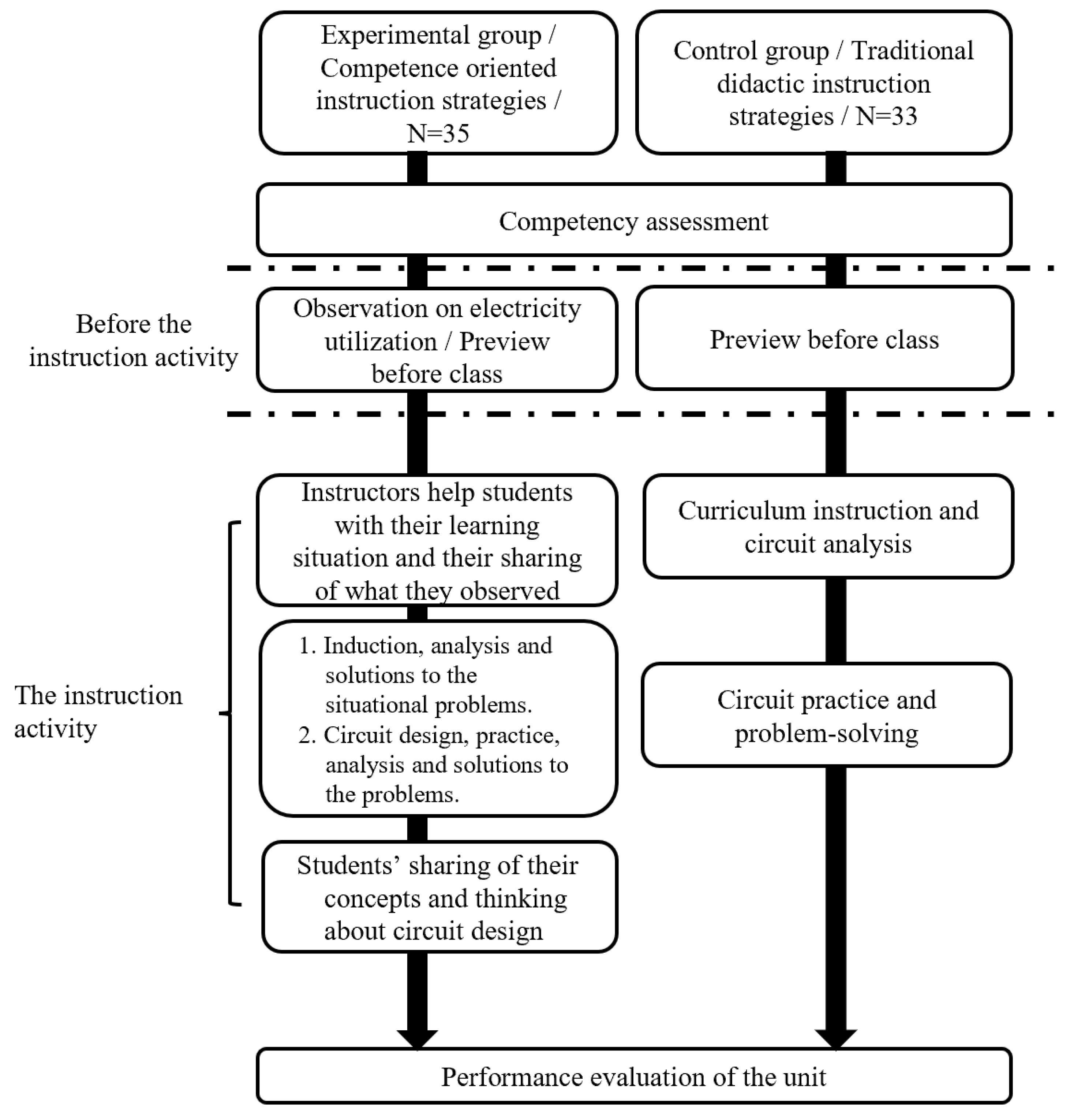 Behavsci 13 00043 g007