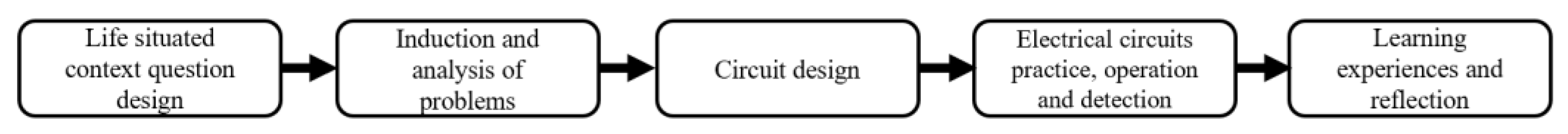 Behavsci 13 00043 g008